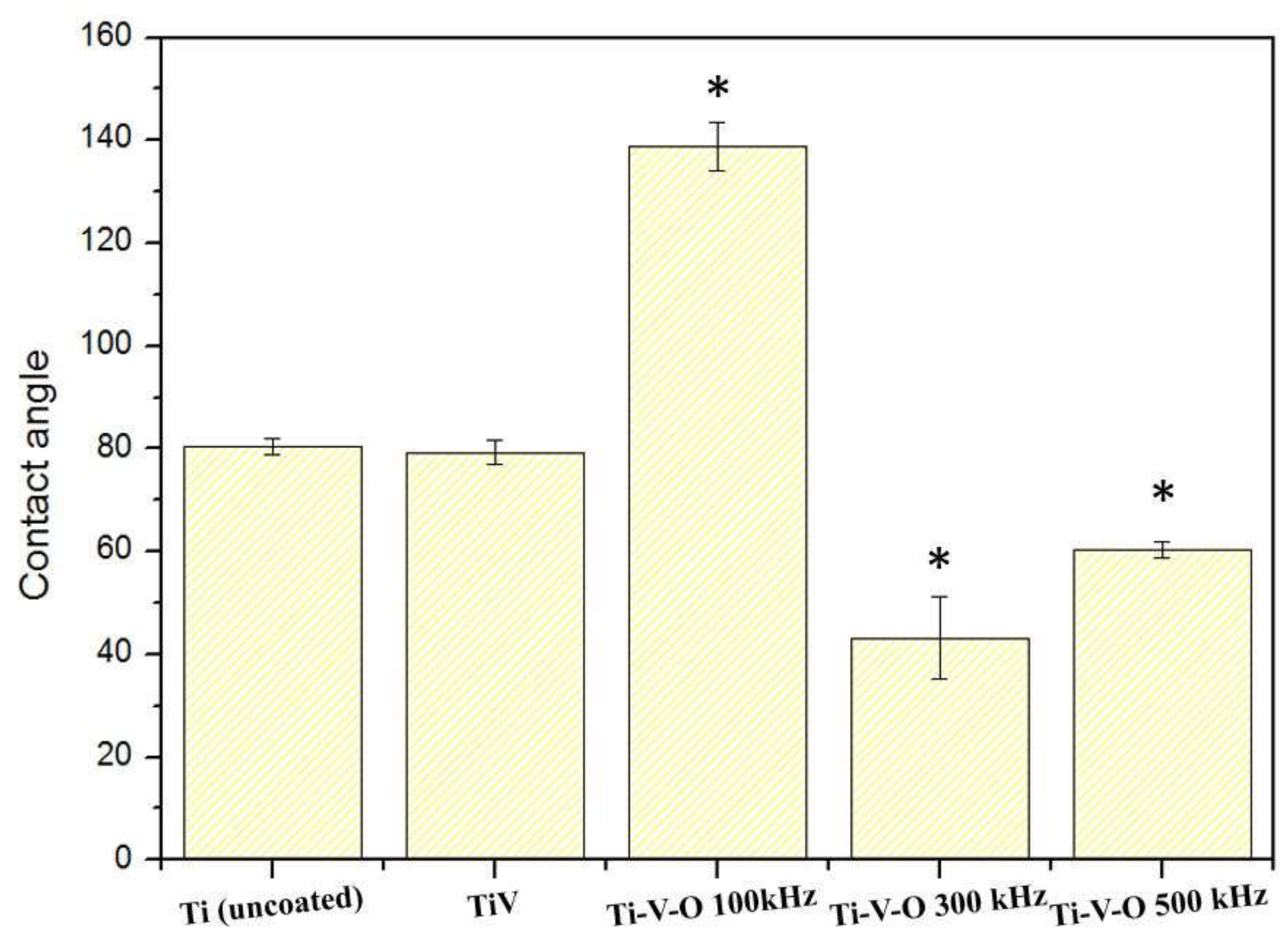 Materials 11 02495 g009