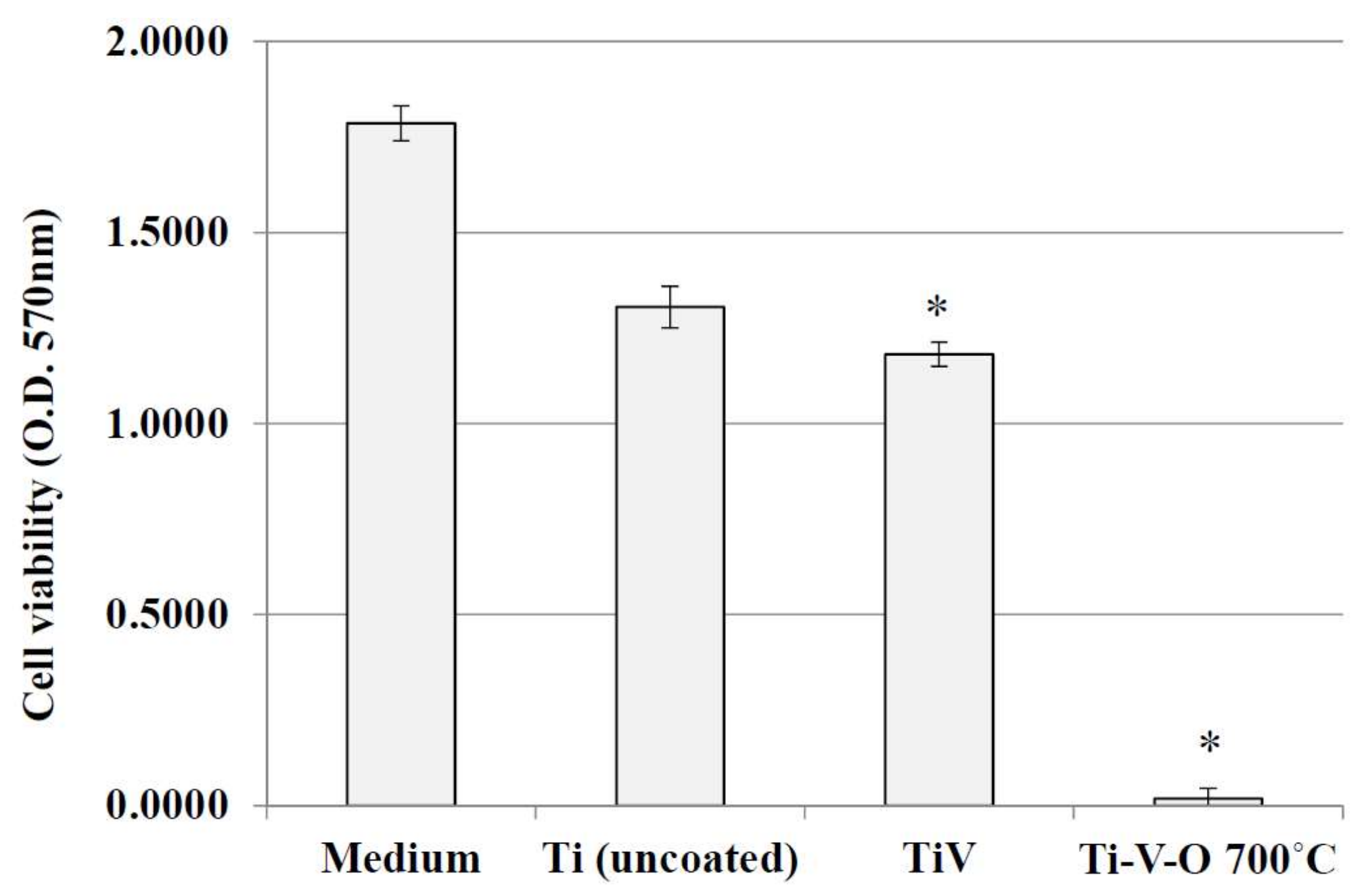 Materials 11 02495 g012