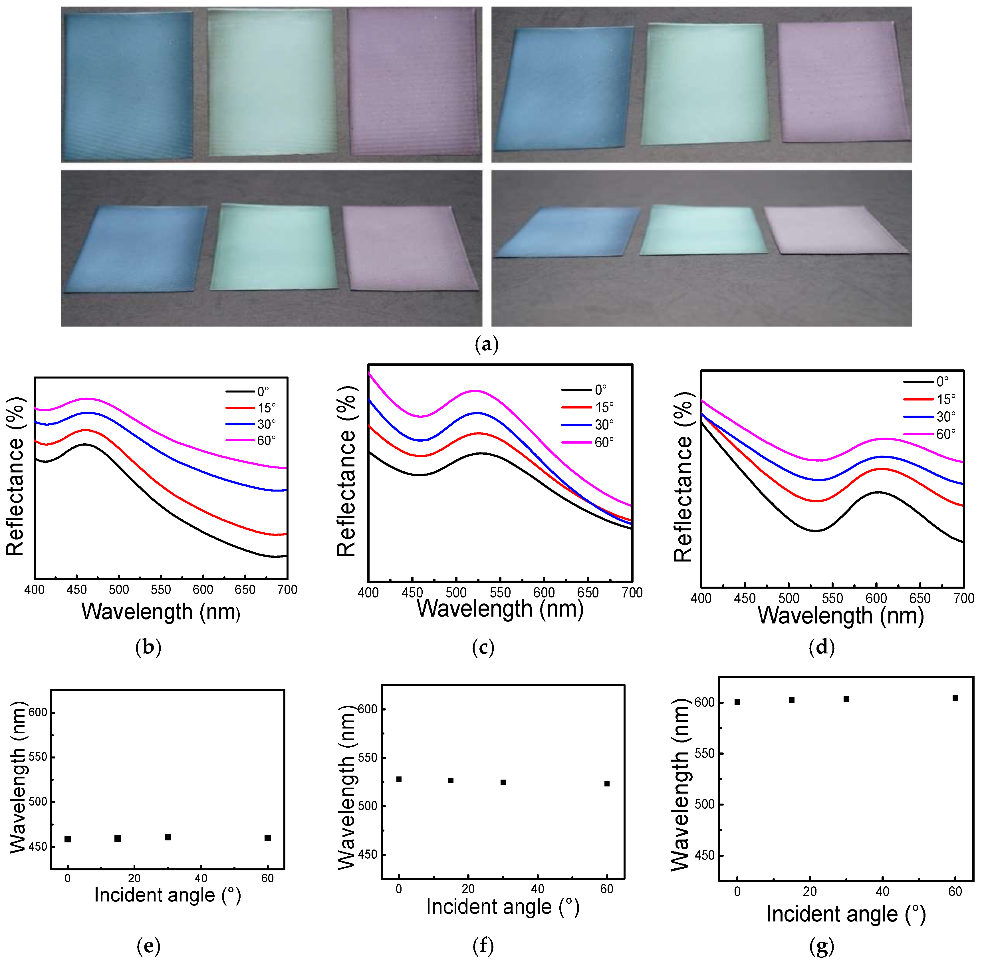 Materials 11 02500 g003 Materials 11 02500 g003