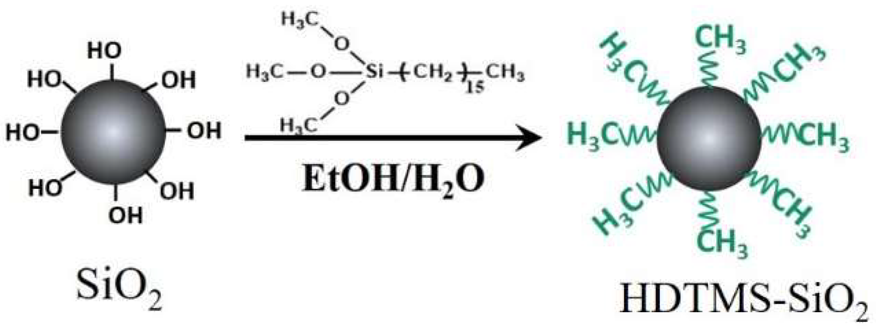 Materials 11 02500 sch001 Materials 11 02500 sch001
