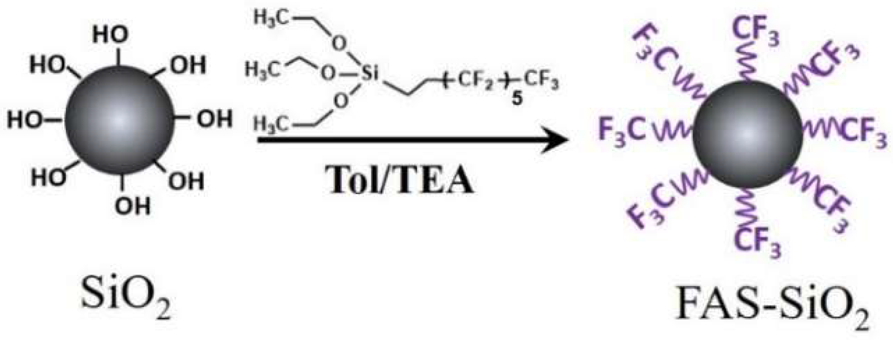 Materials 11 02500 sch002 Materials 11 02500 sch002