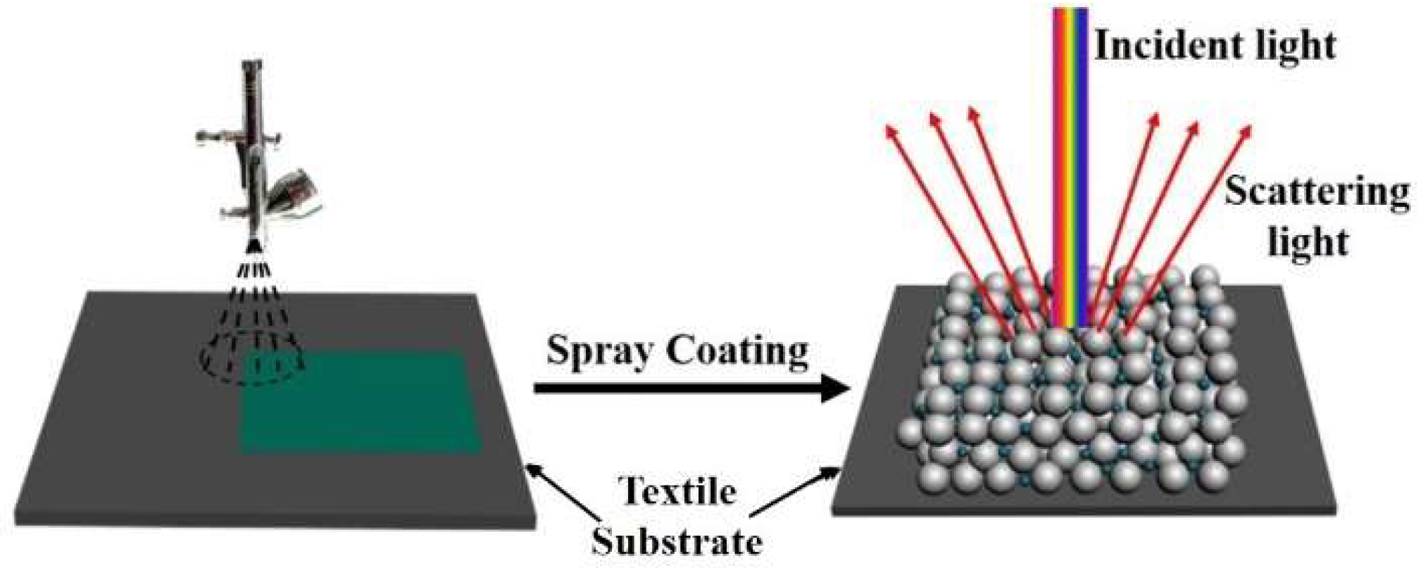 Materials 11 02500 sch003 Materials 11 02500 sch003