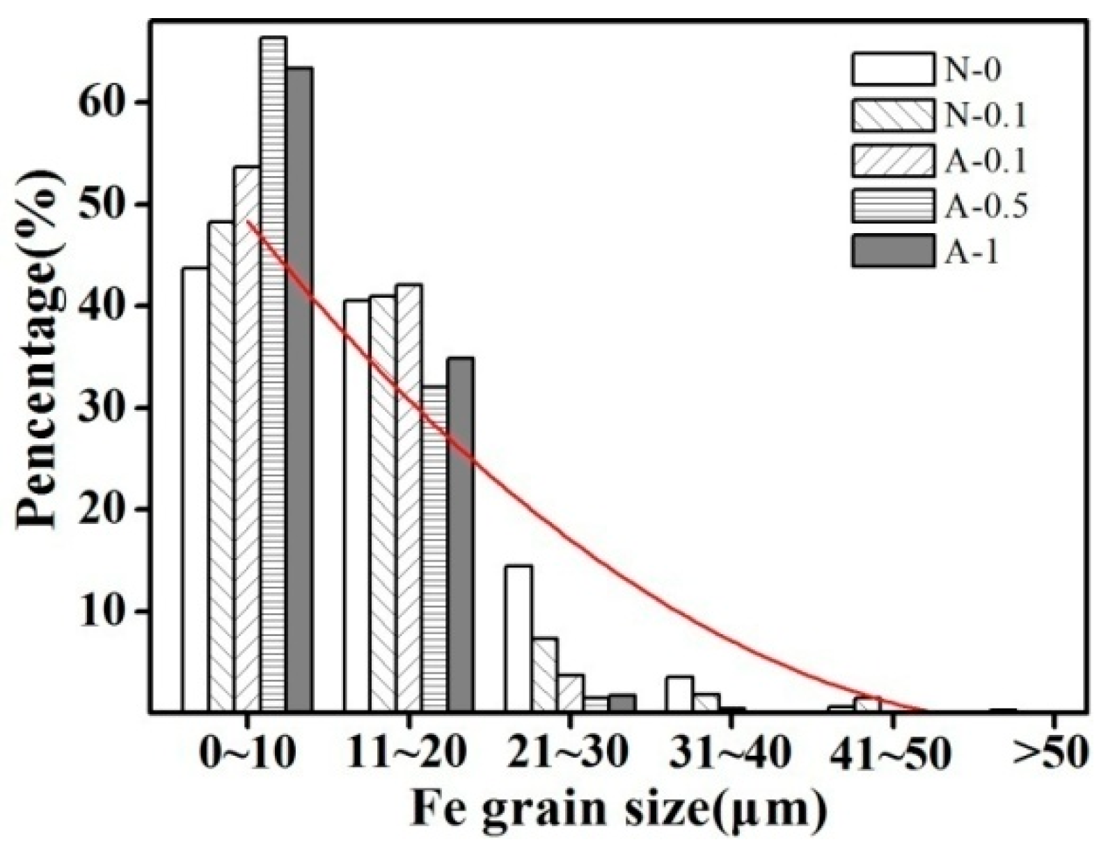 Materials 11 02501 g003