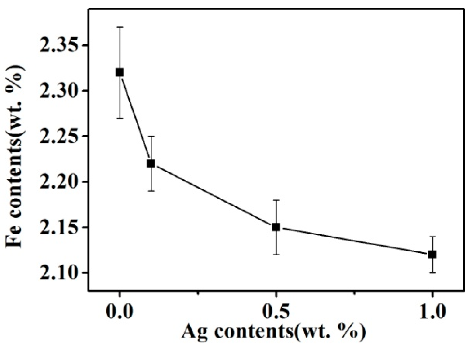 Materials 11 02501 g004