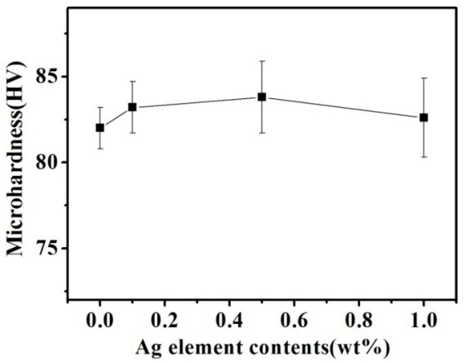 Materials 11 02501 g006