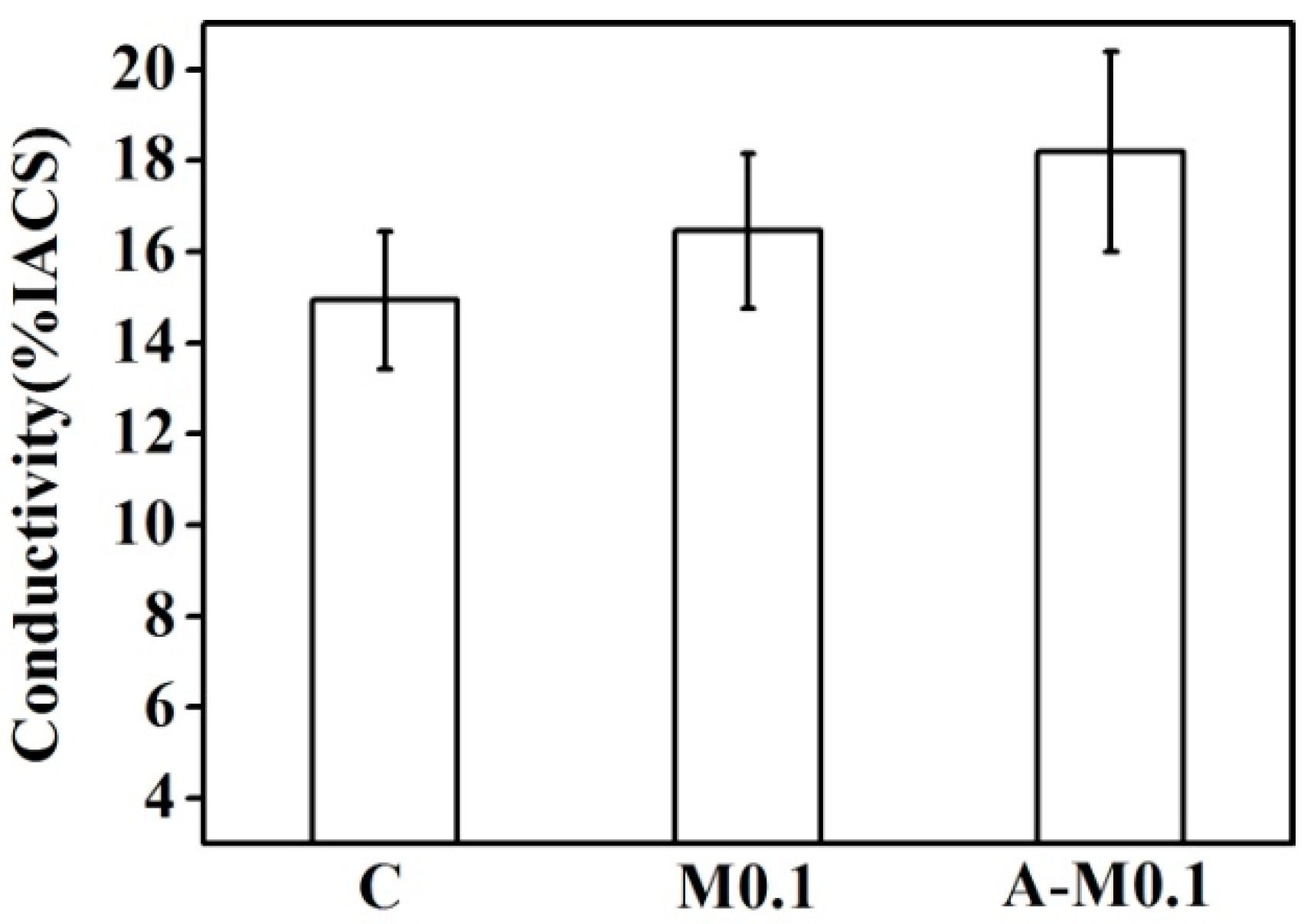 Materials 11 02501 g007