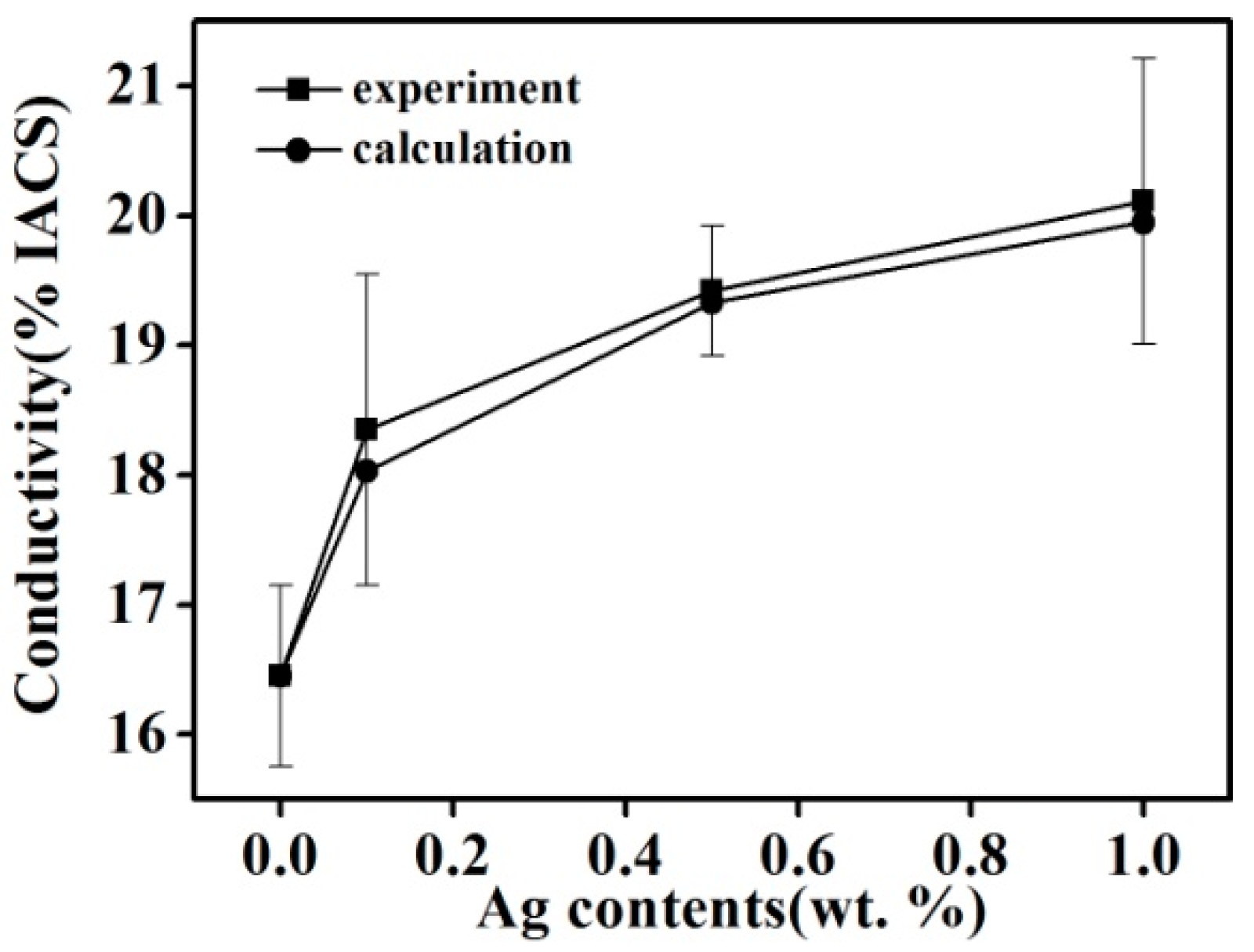 Materials 11 02501 g008