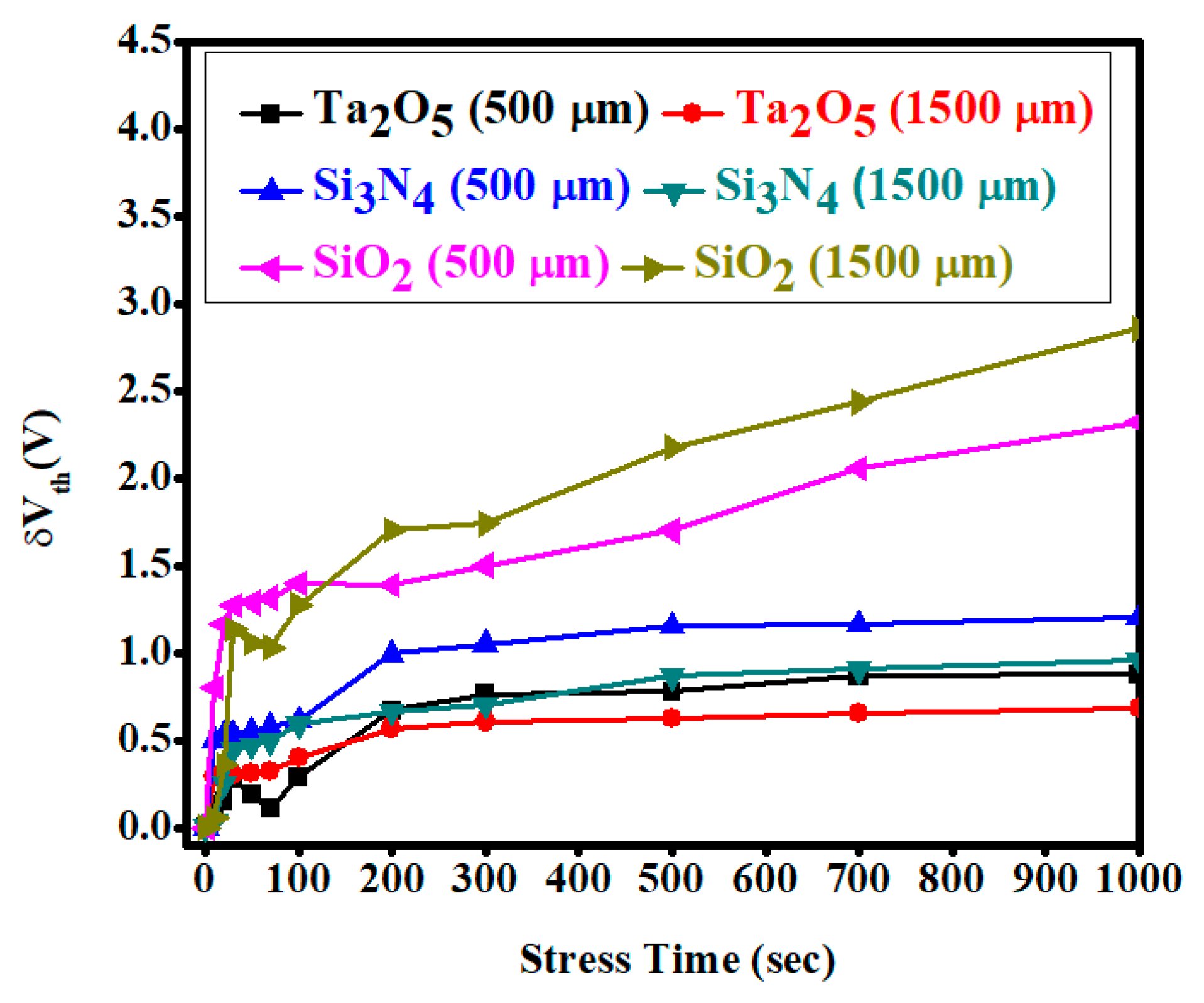 Materials 11 02502 g008 550