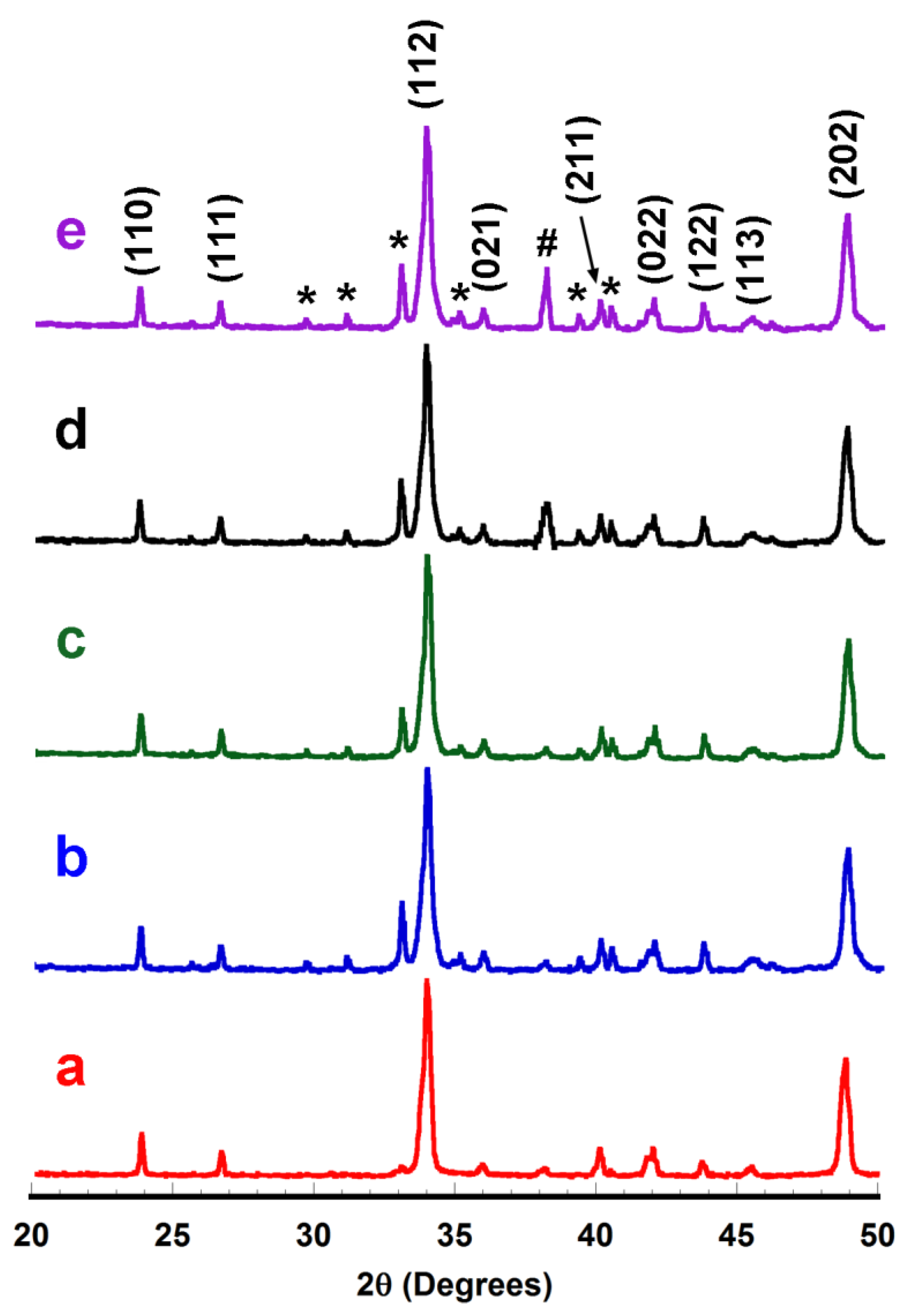 Materials 11 02503 g001