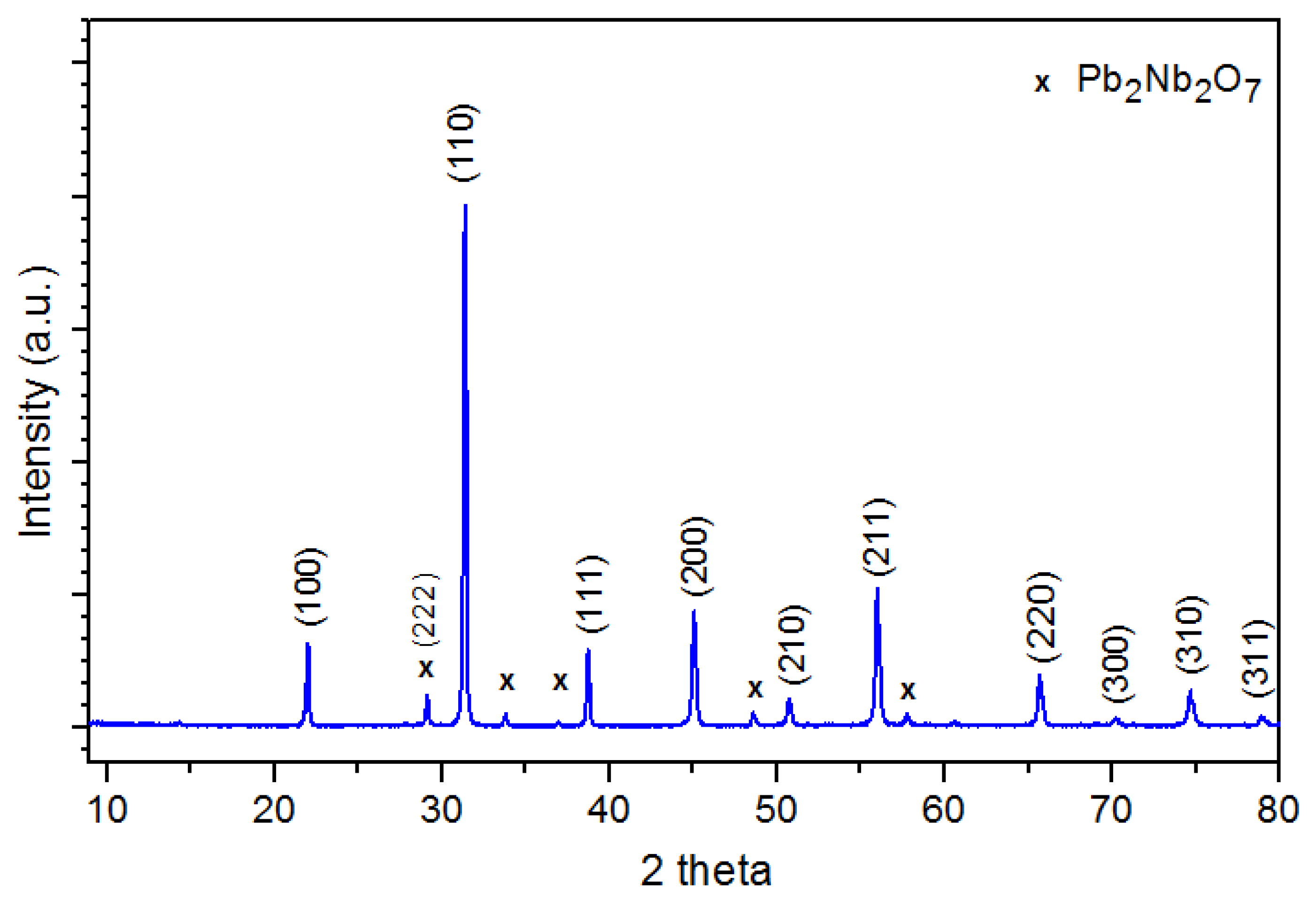 Materials 11 02504 g002 550