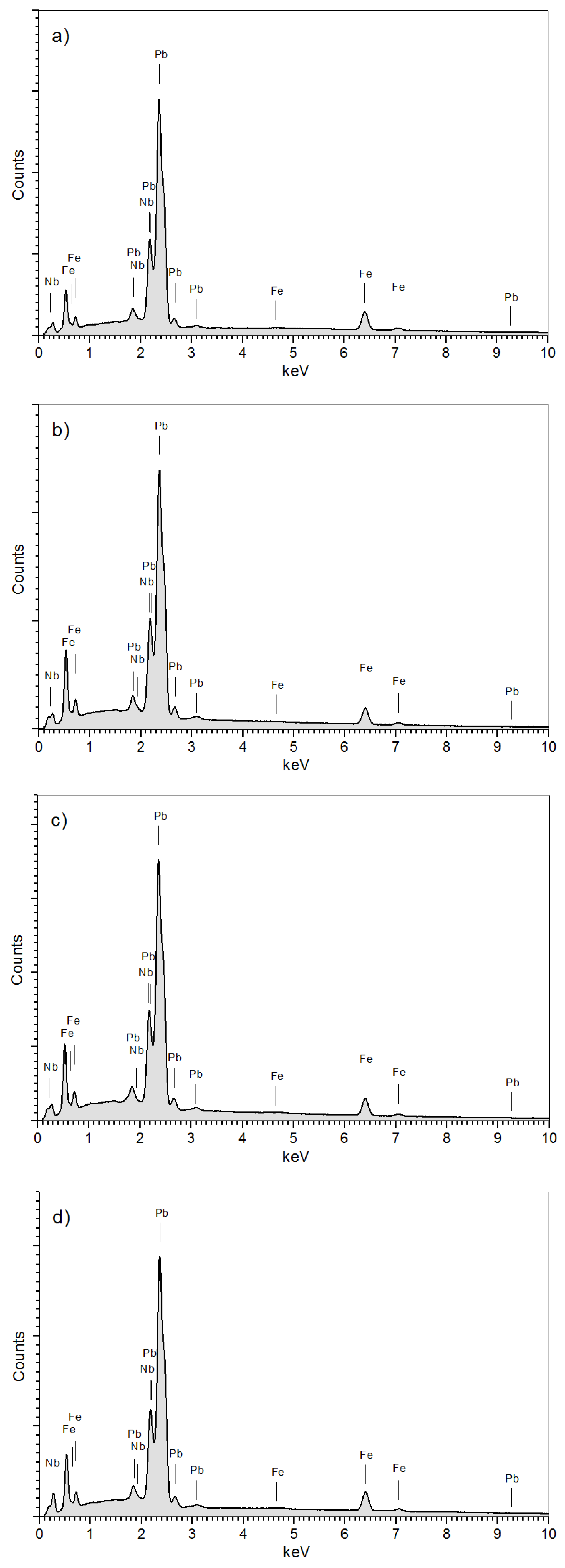 Materials 11 02504 g004 550