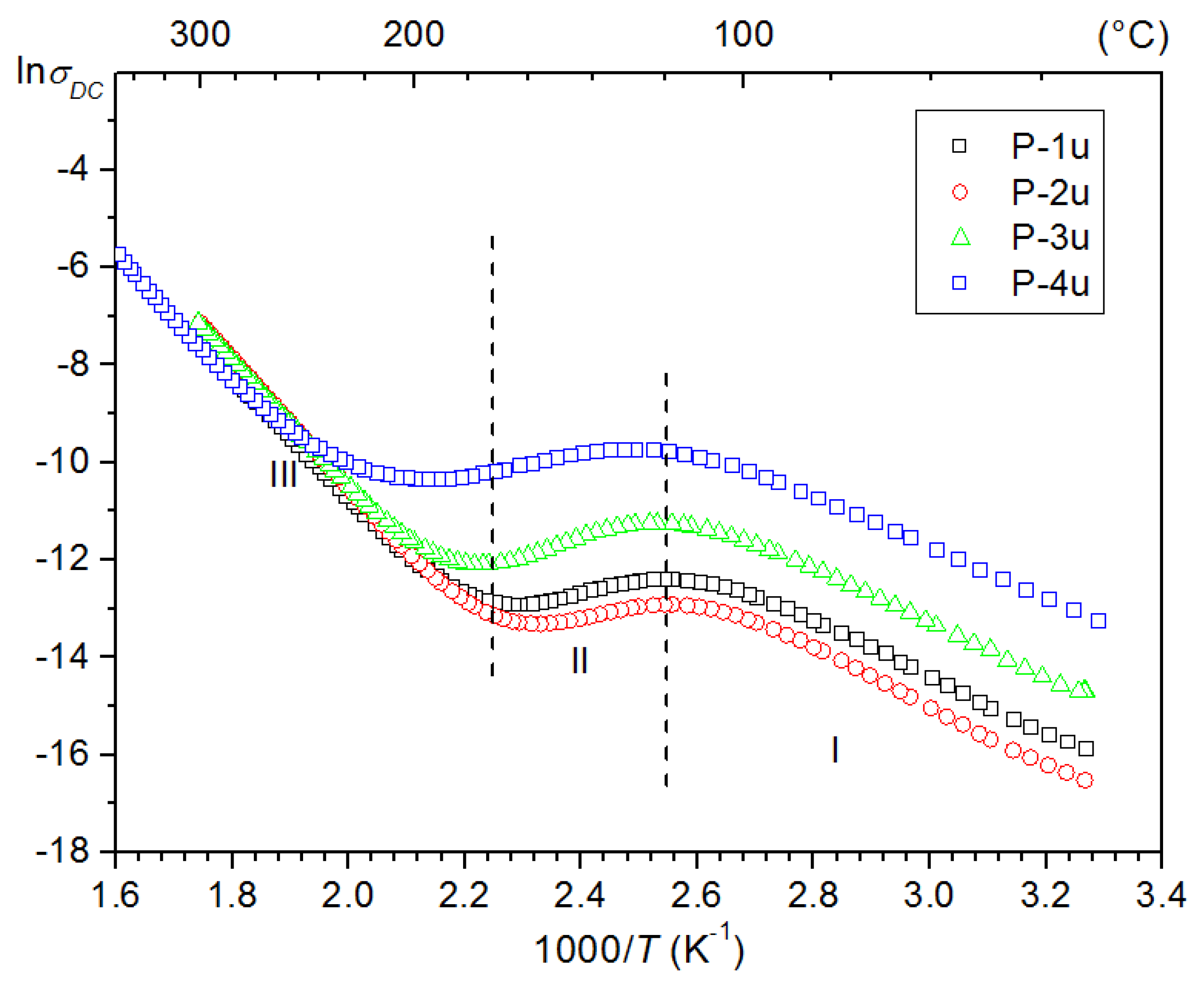 Materials 11 02504 g005 550