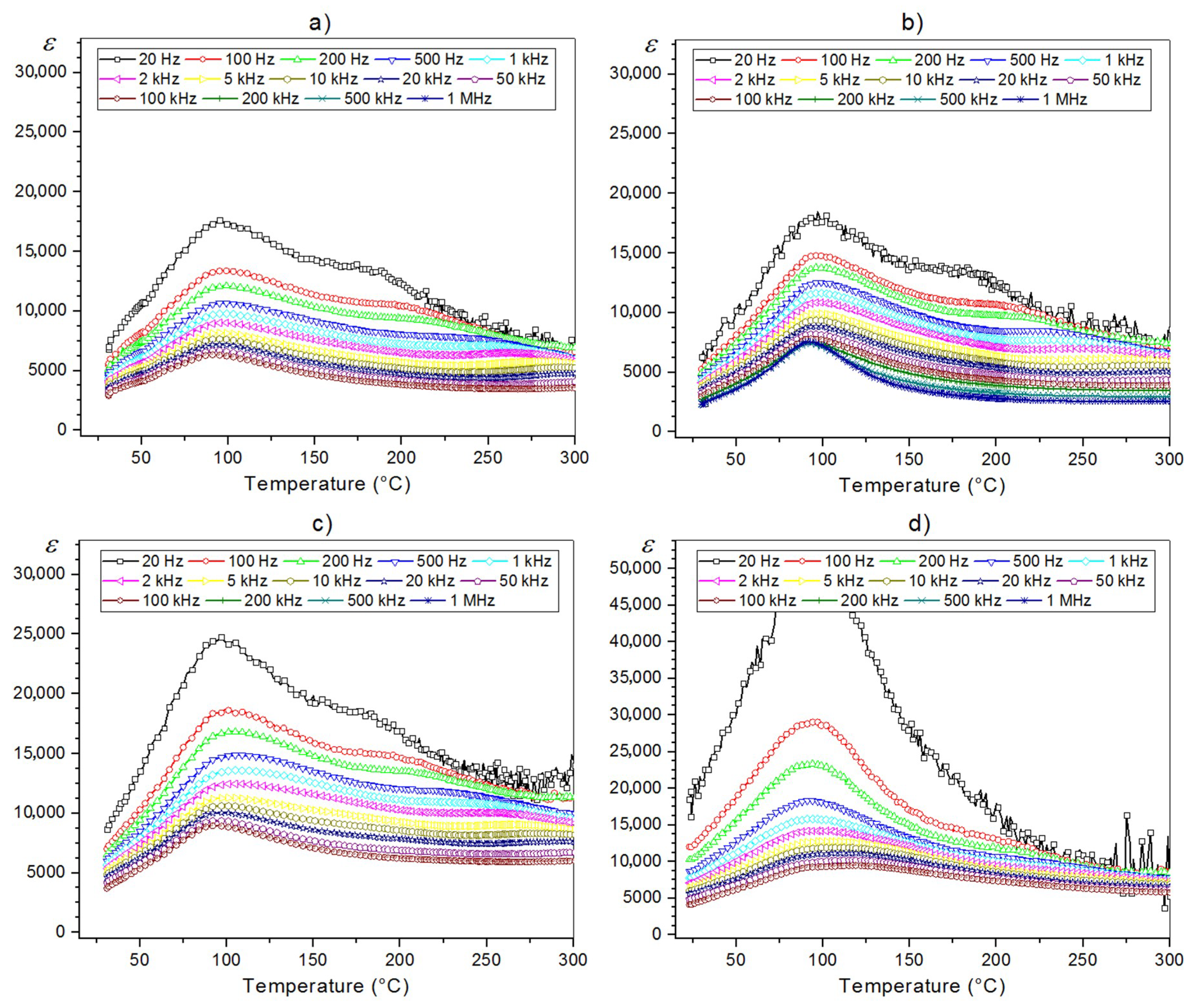 Materials 11 02504 g006 550