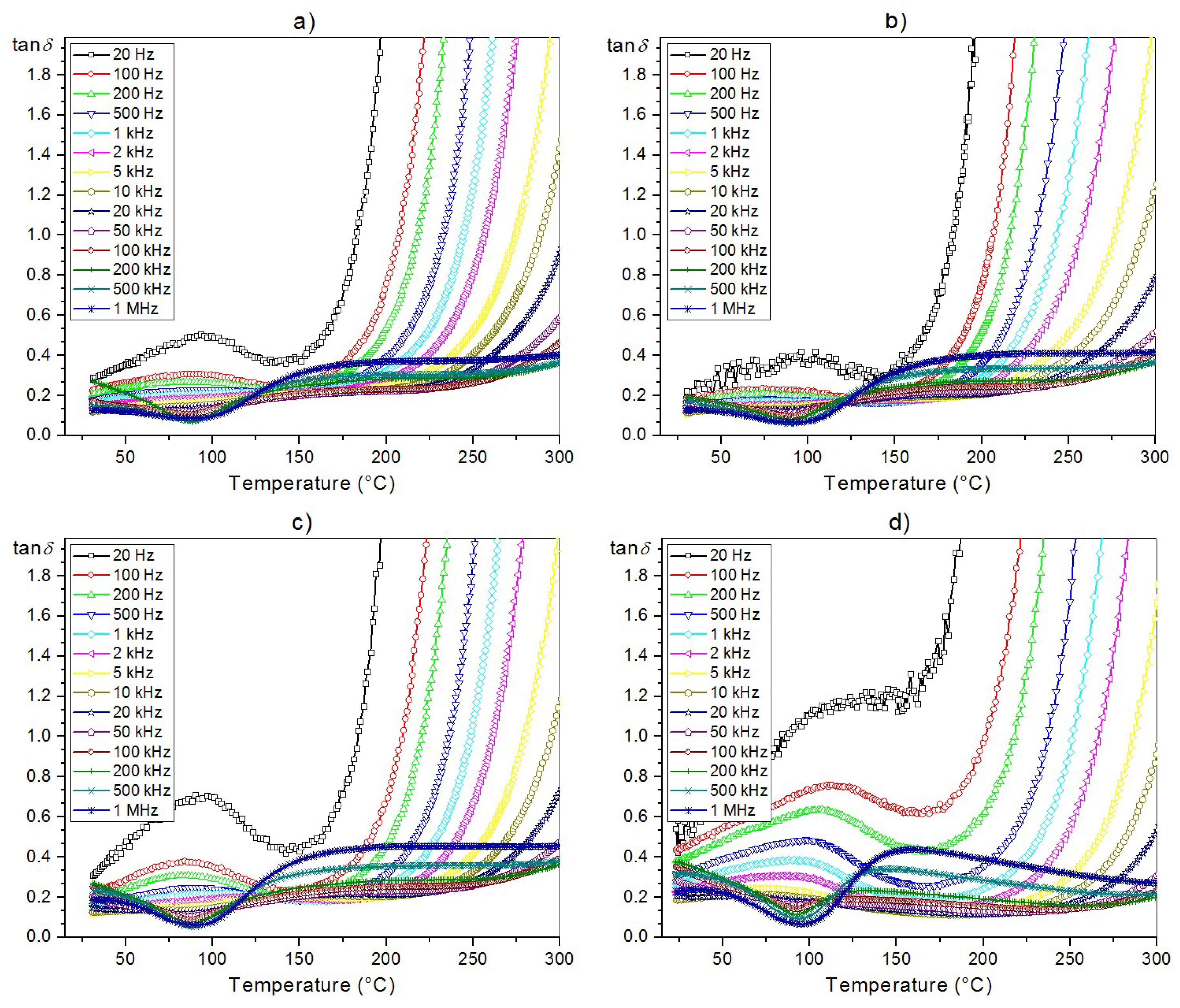 Materials 11 02504 g008 550