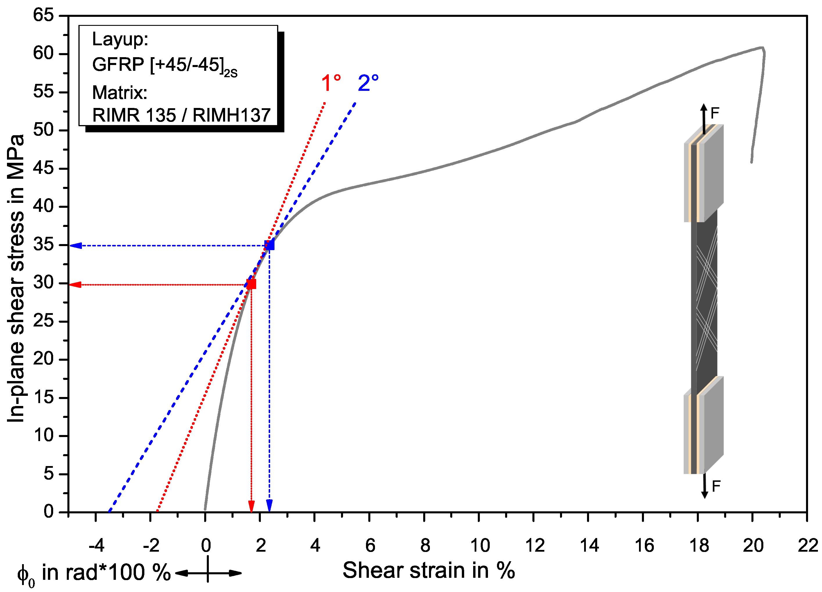 Materials 11 02517 g002