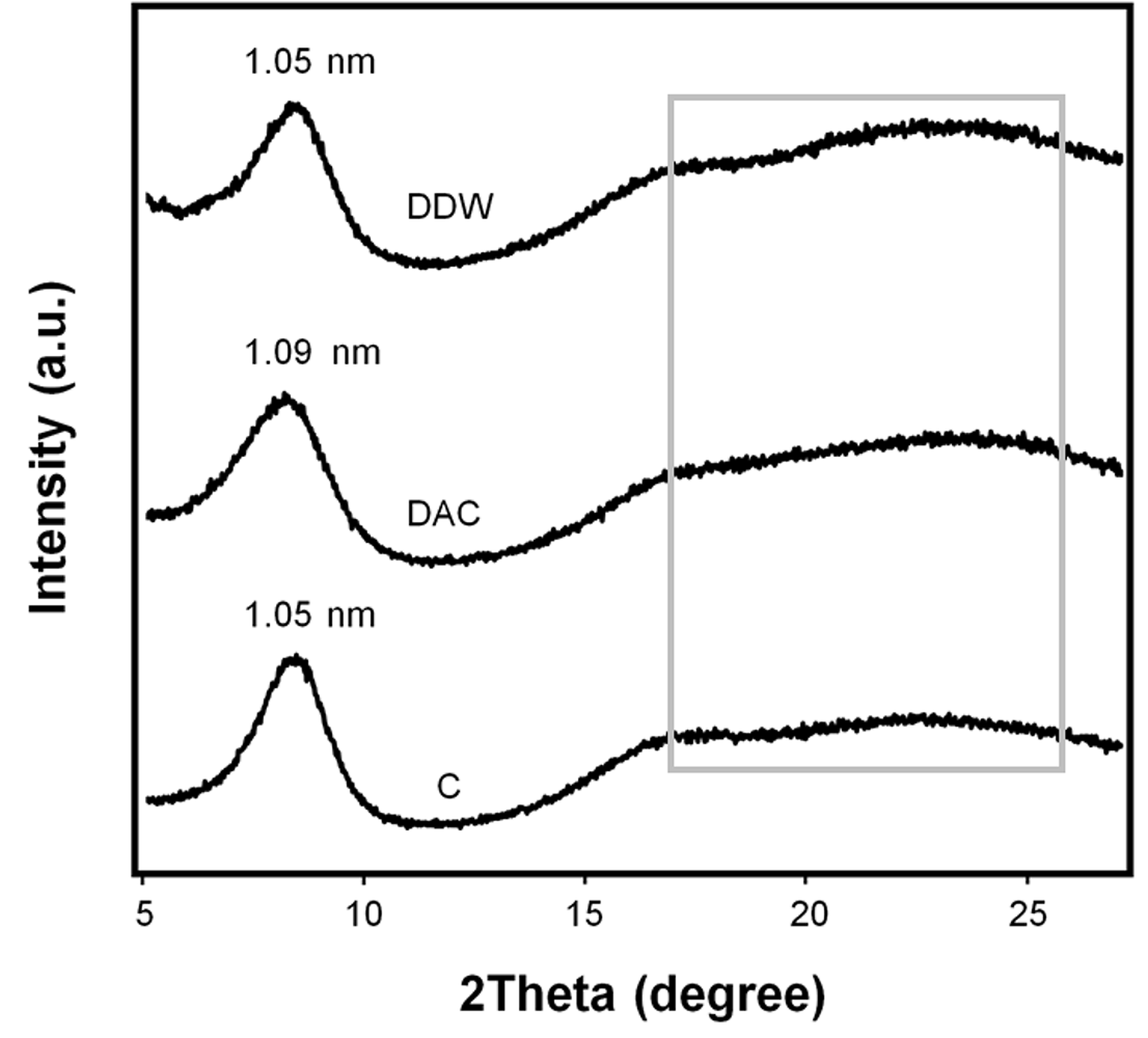 Materials 11 02518 g003
