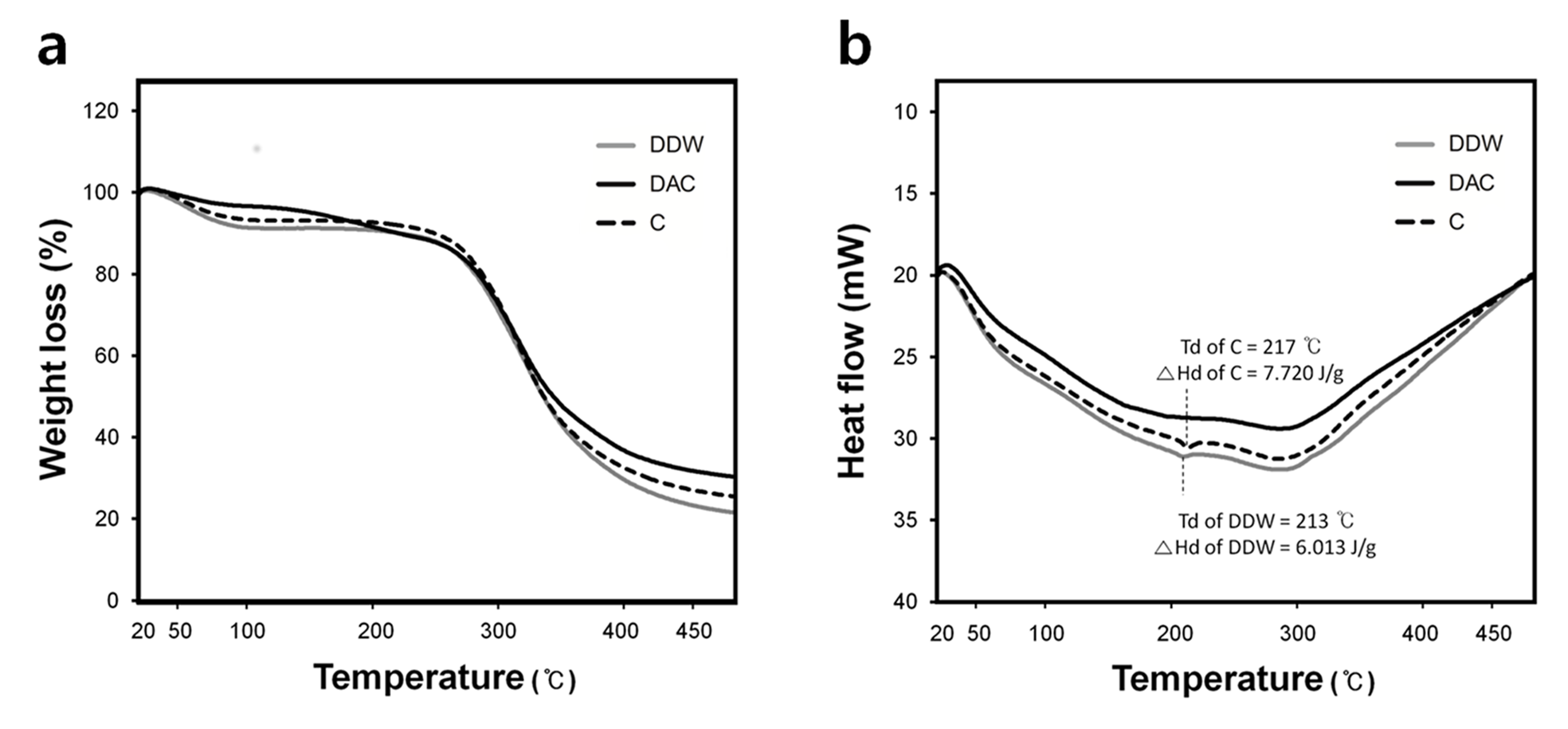 Materials 11 02518 g004