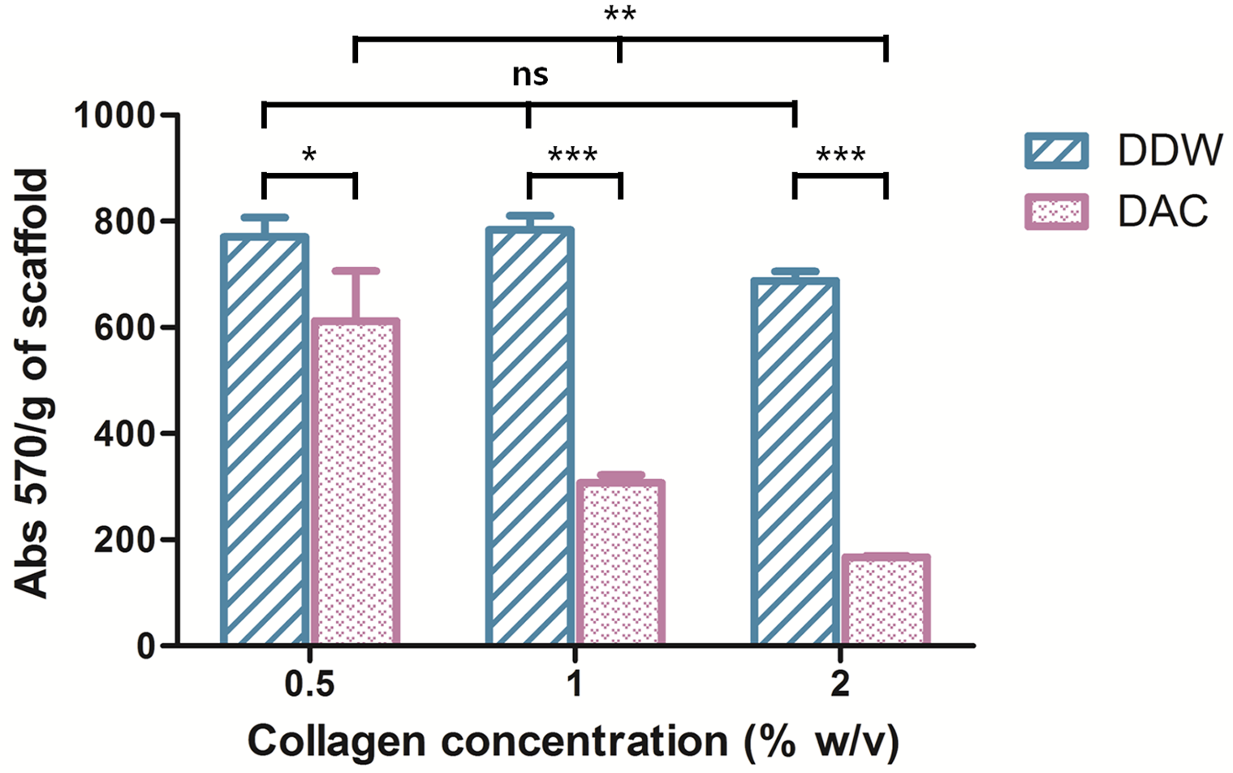 Materials 11 02518 g007