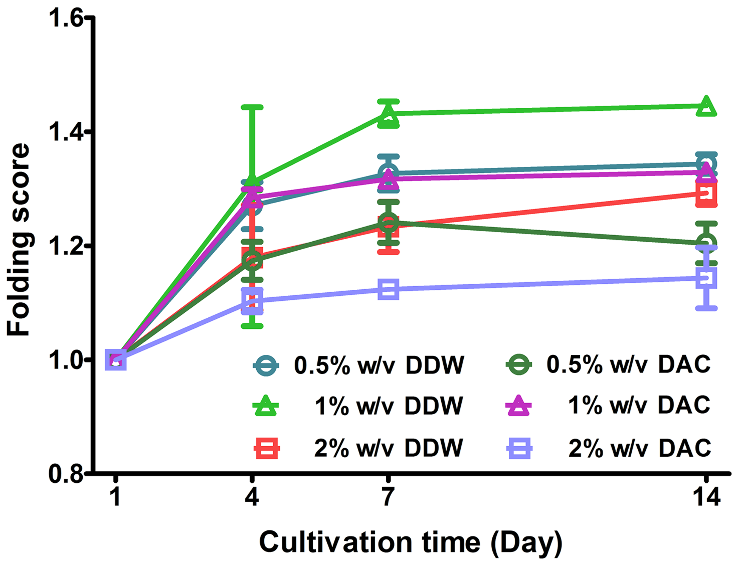 Materials 11 02518 g011