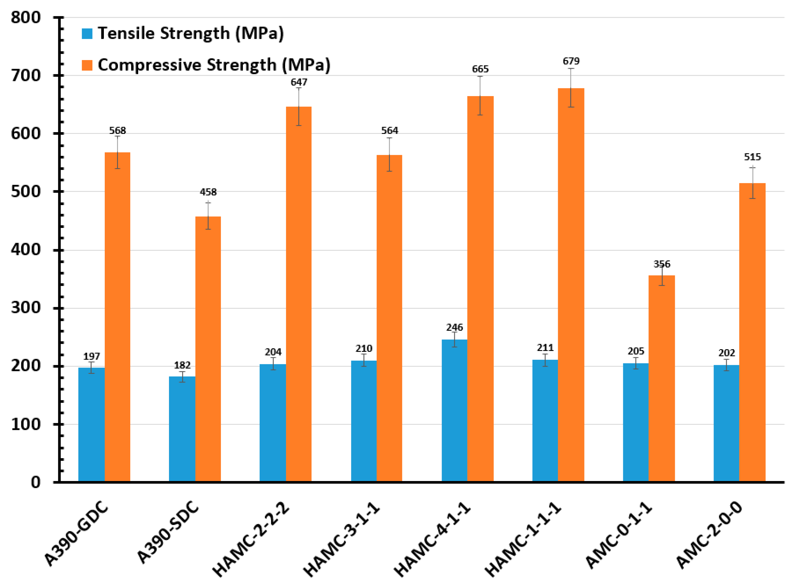 Materials 11 02524 g007