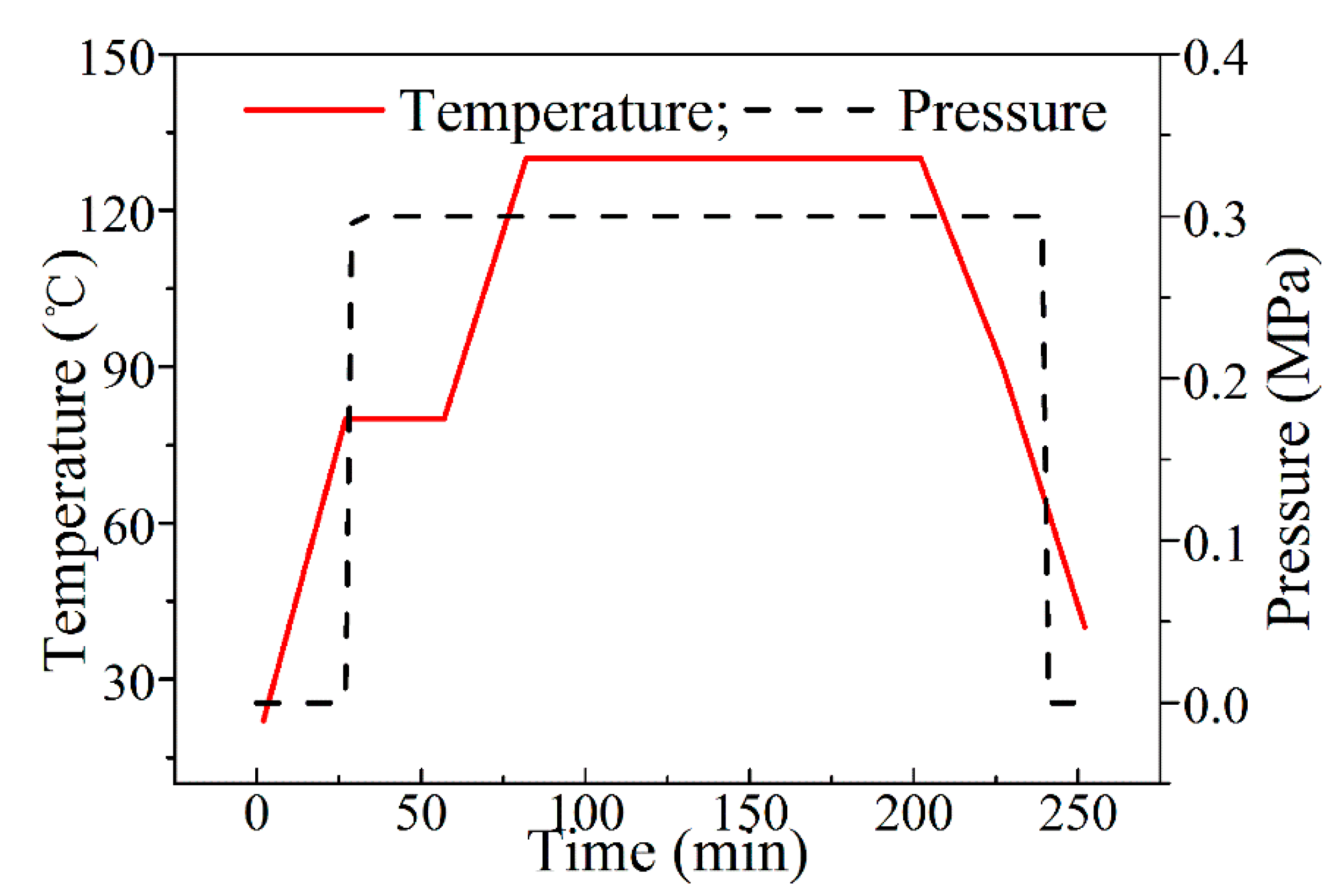 Materials 11 02525 g001 Materials 11 02525 g001
