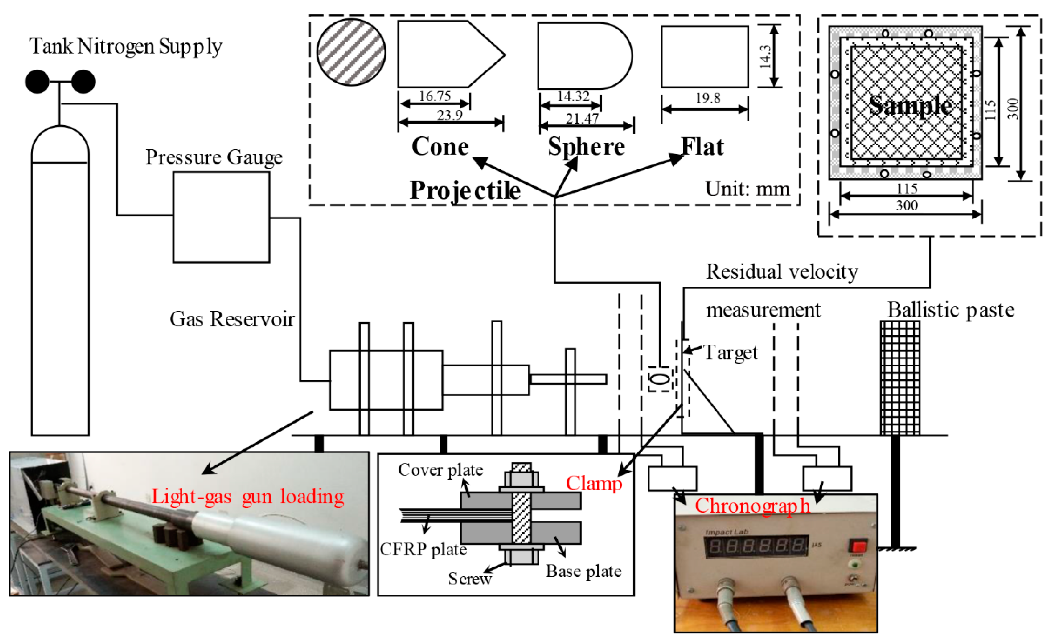 Materials 11 02525 g002 Materials 11 02525 g002