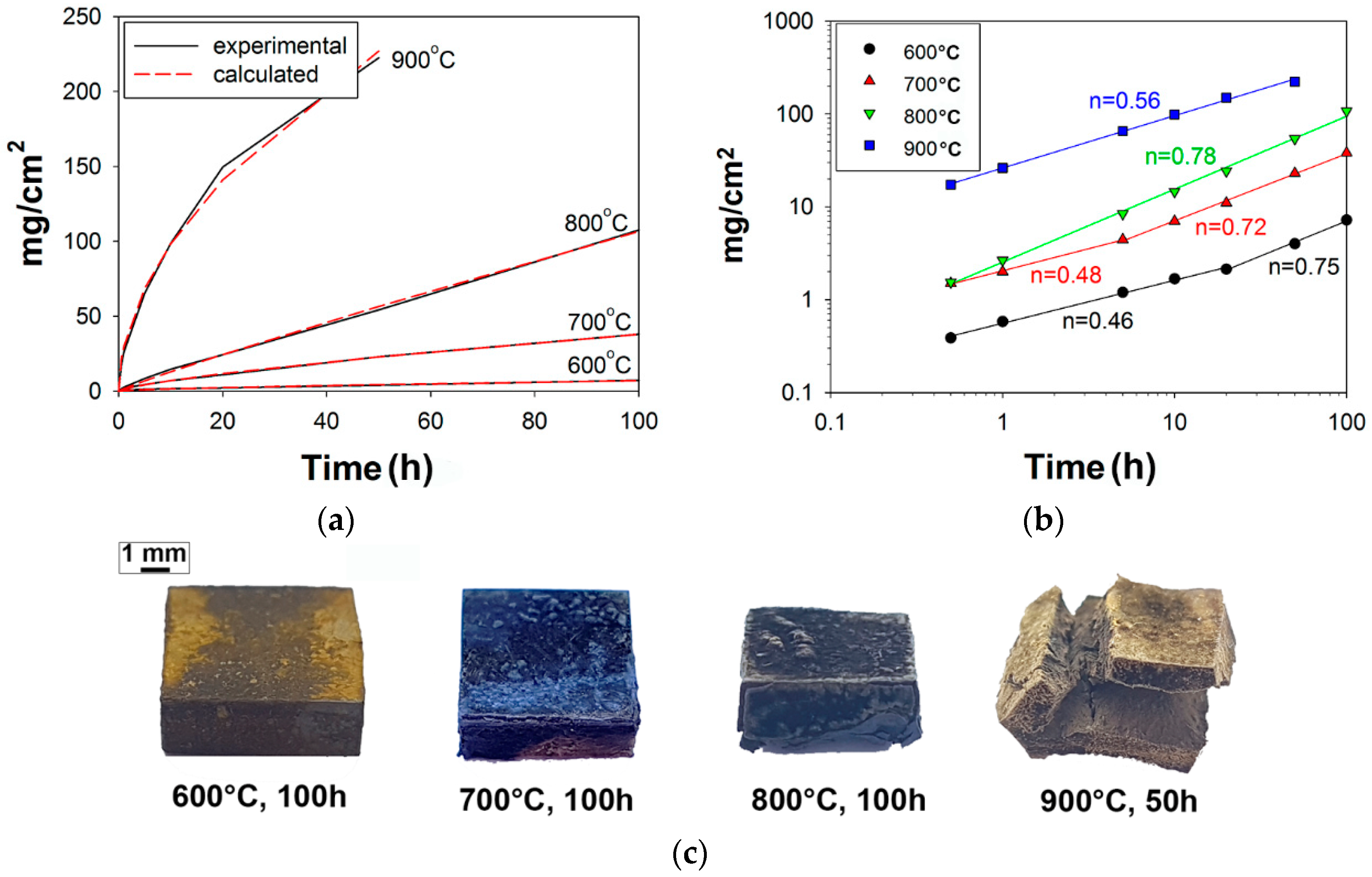 Materials 11 02526 g002 Materials 11 02526 g002
