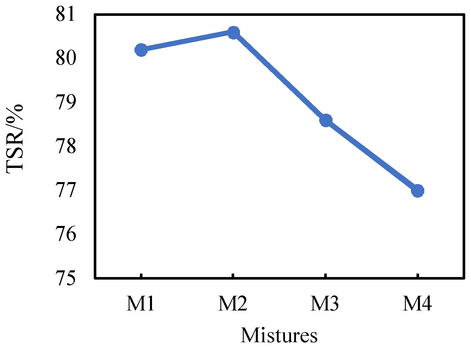 Materials 11 02528 g007