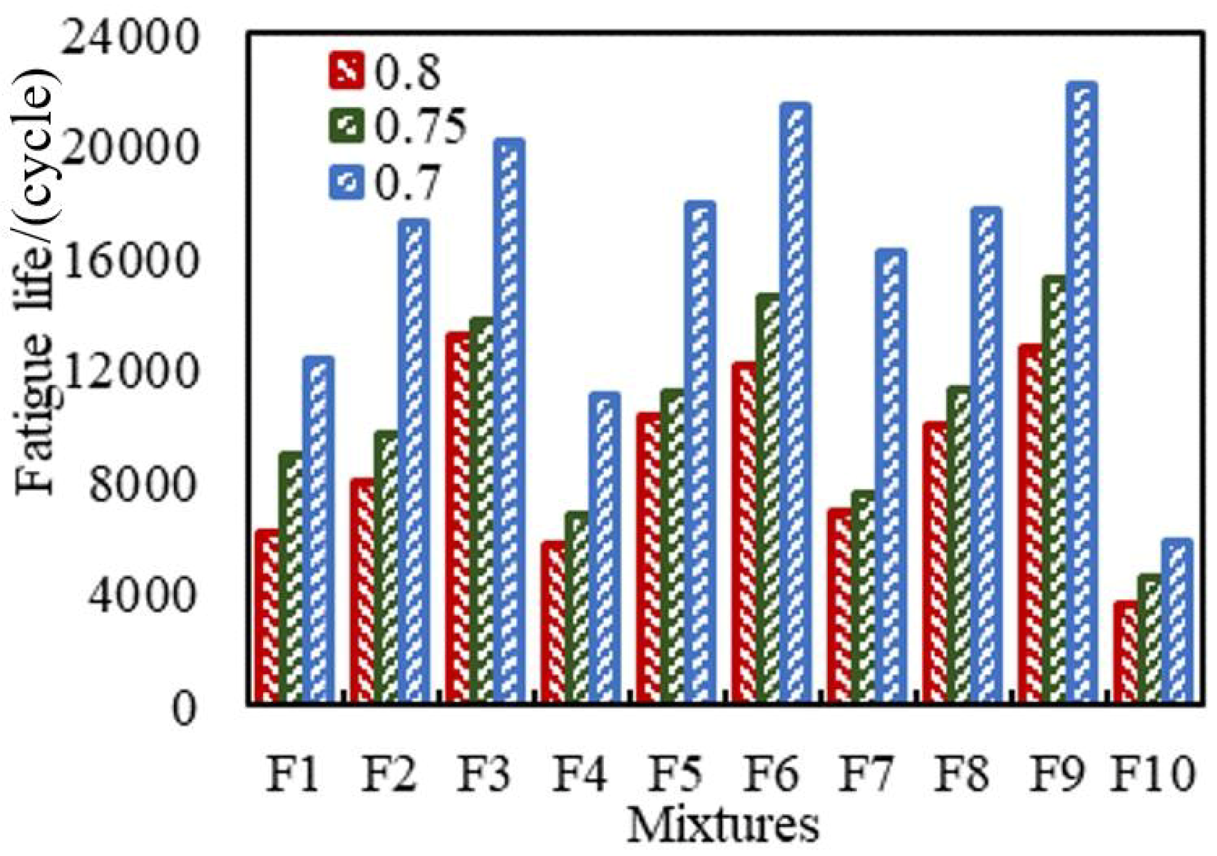 Materials 11 02528 g008