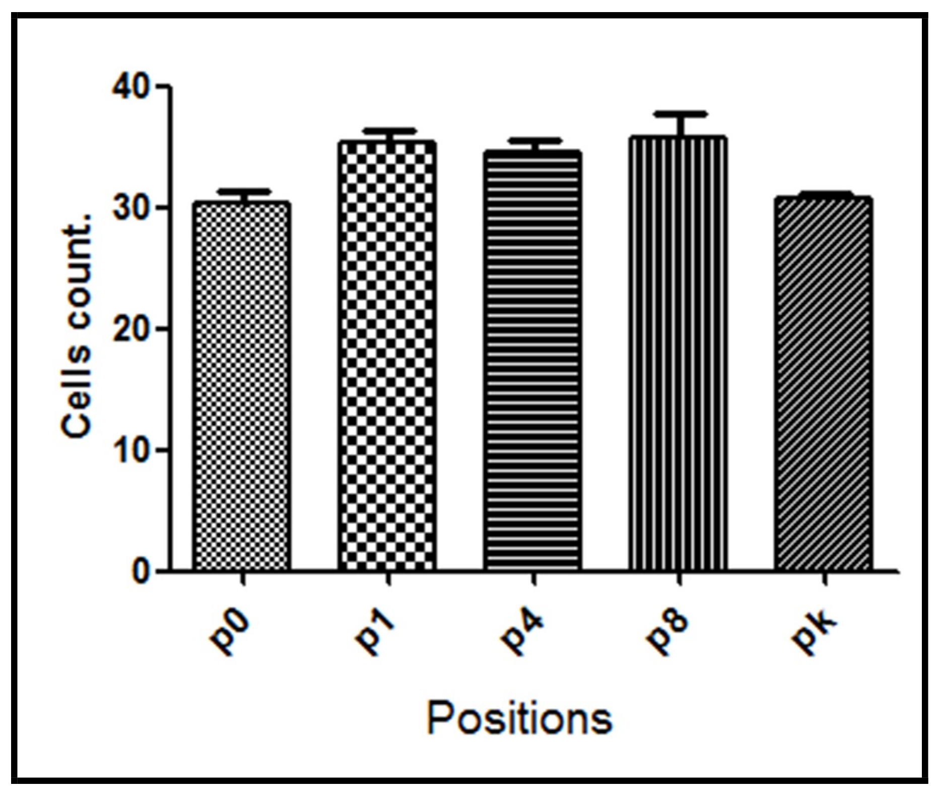 Materials 11 02532 g004