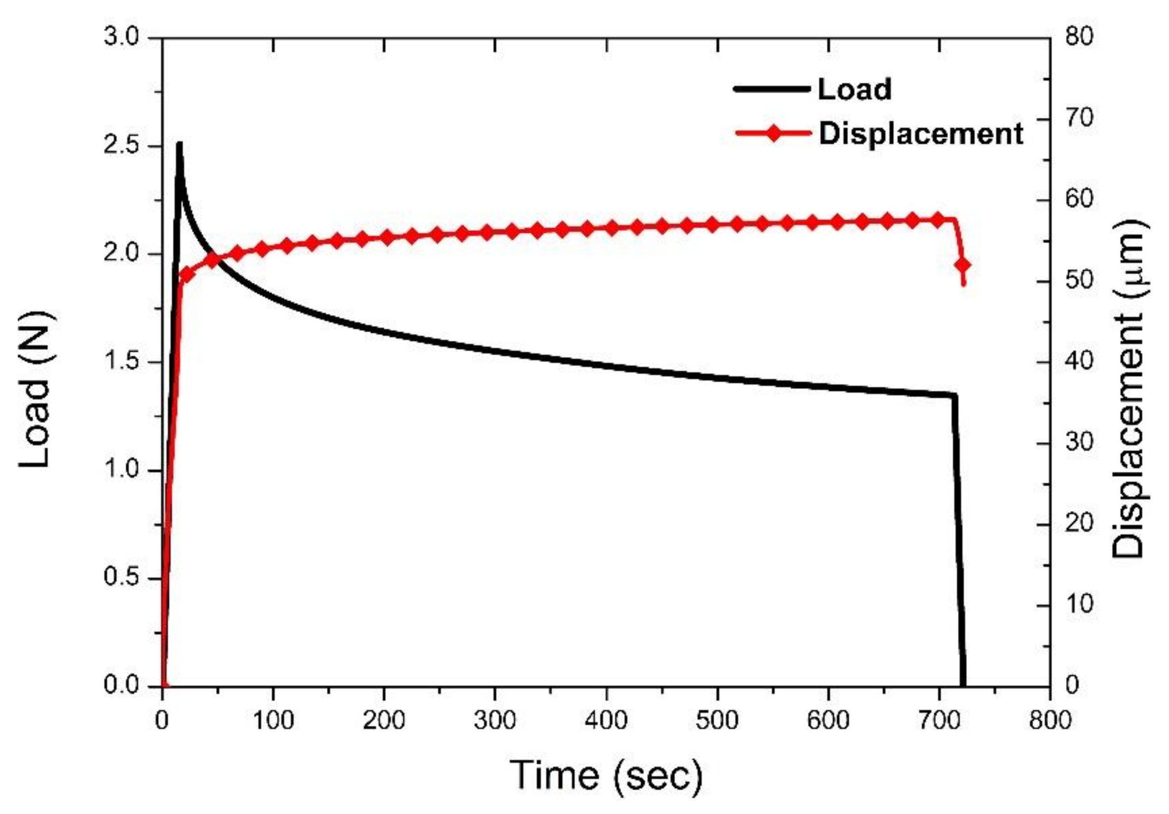 Materials 11 02533 g004