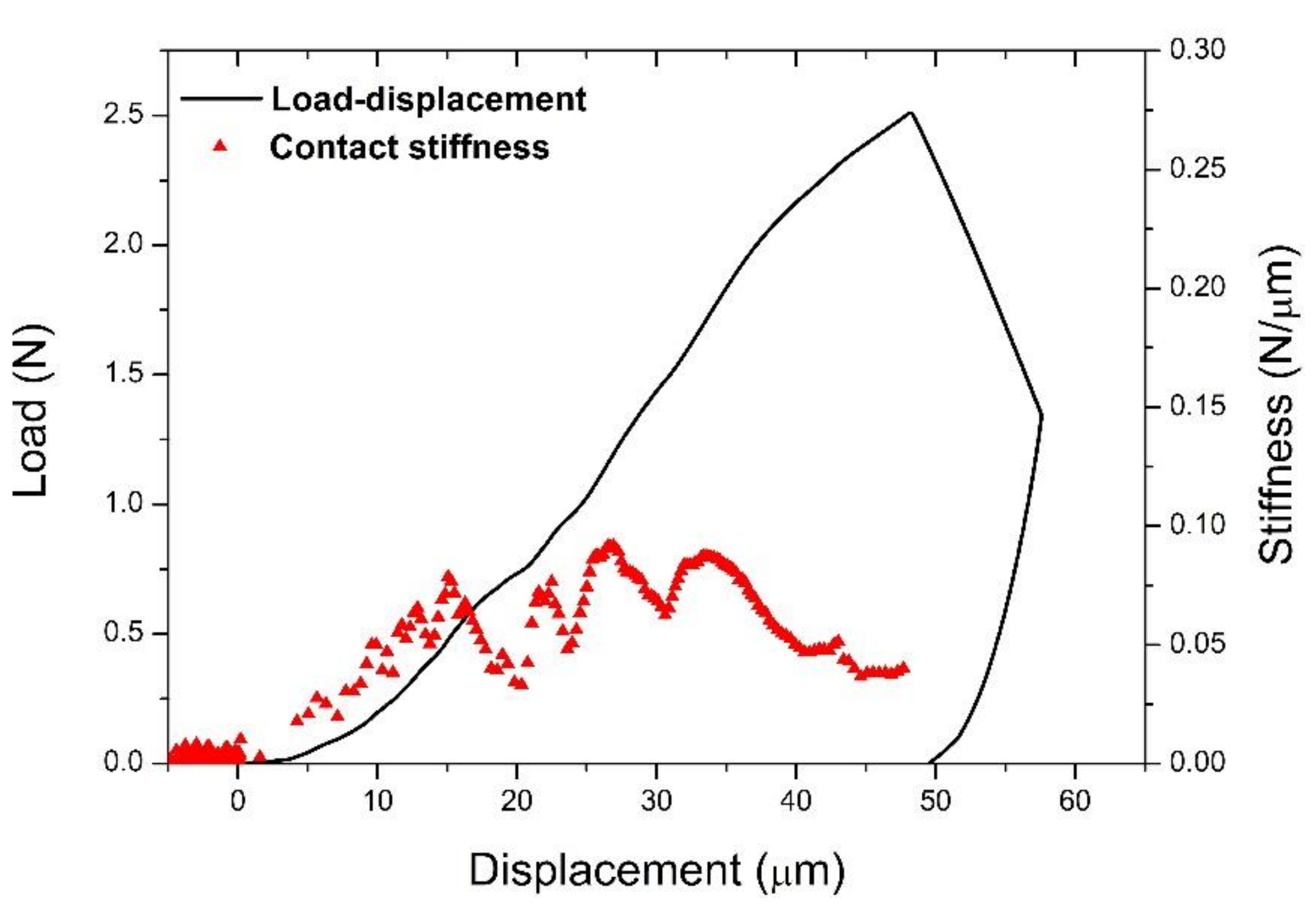 Materials 11 02533 g005