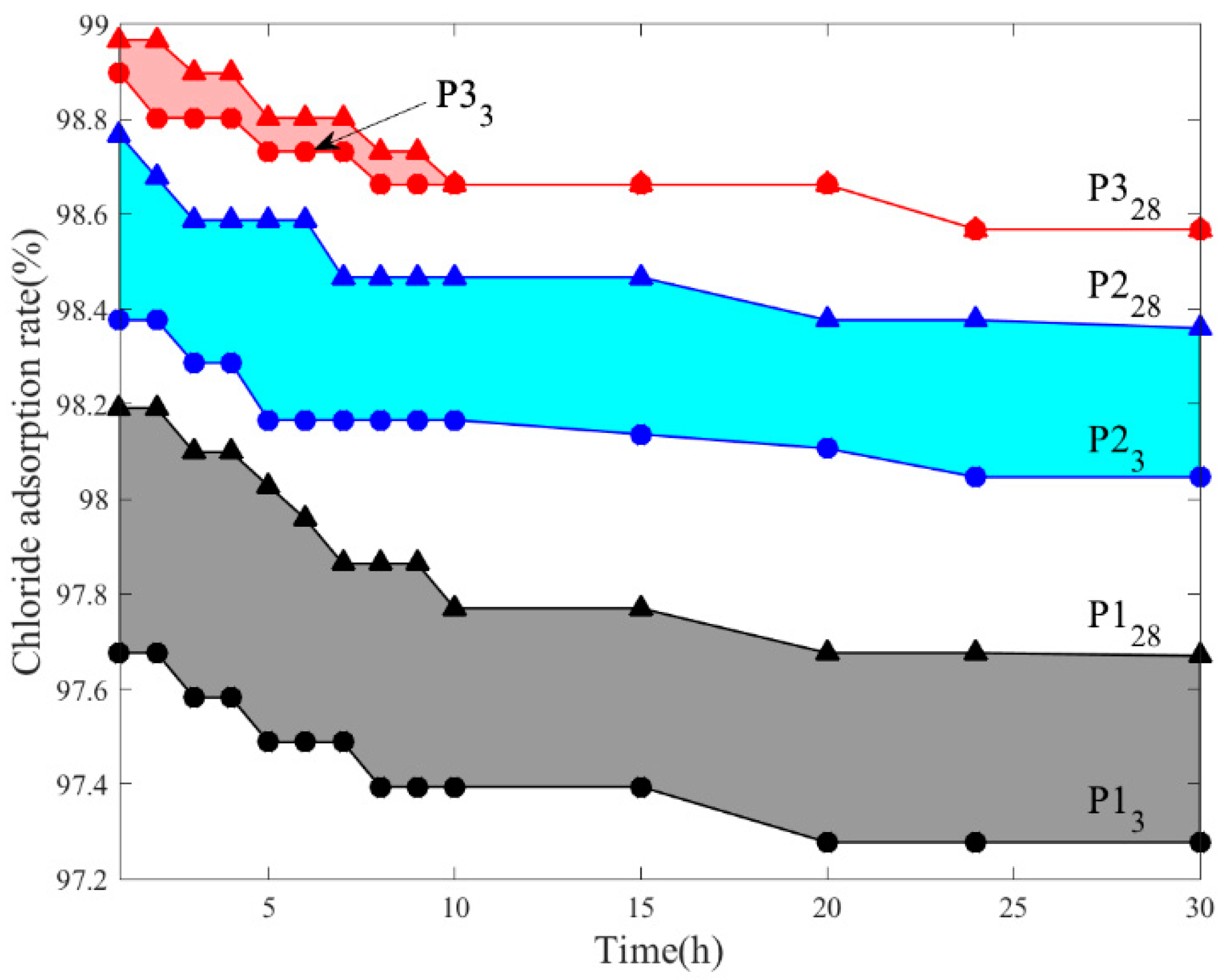 Materials 11 02537 g005 Materials 11 02537 g005