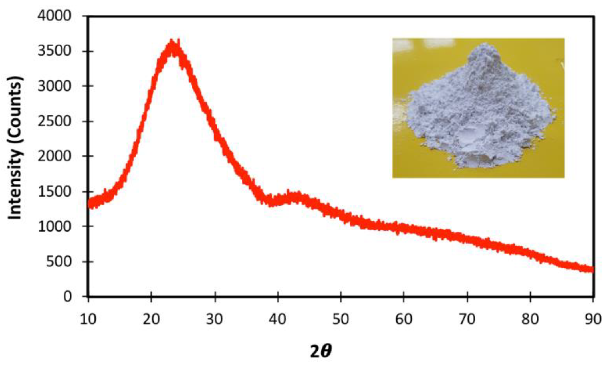 Materials 11 02538 g001 Materials 11 02538 g001