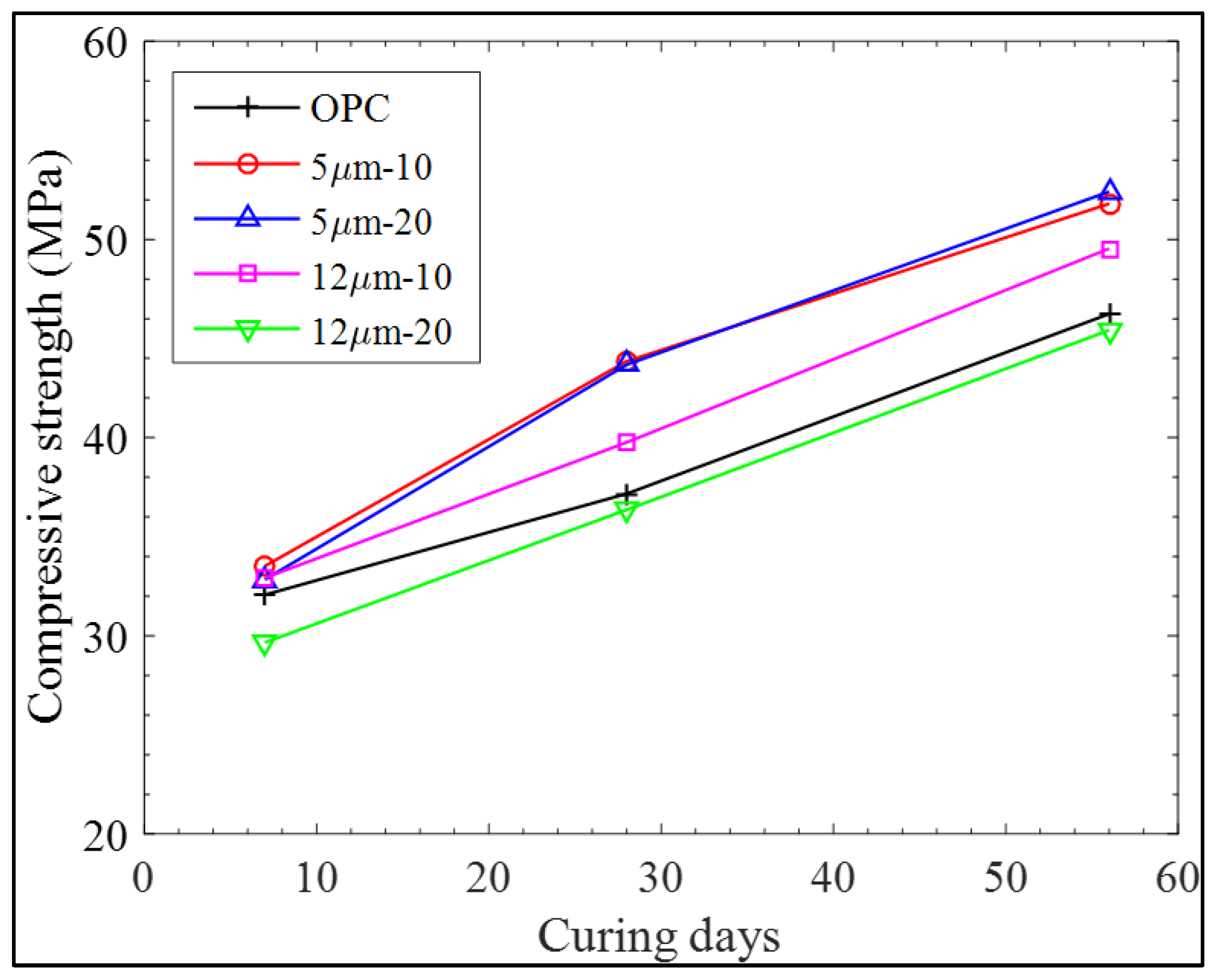 Materials 11 02538 g004 Materials 11 02538 g004