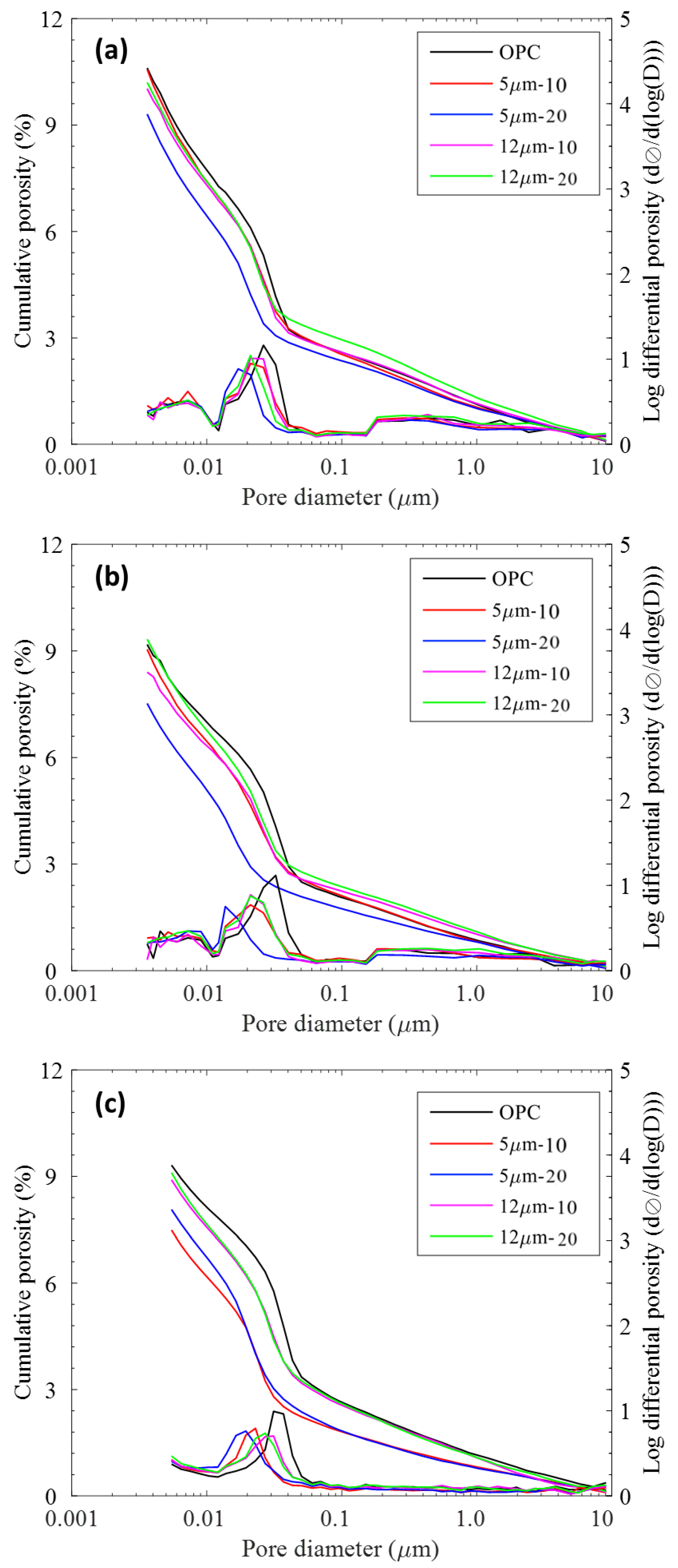 Materials 11 02538 g005 Materials 11 02538 g005