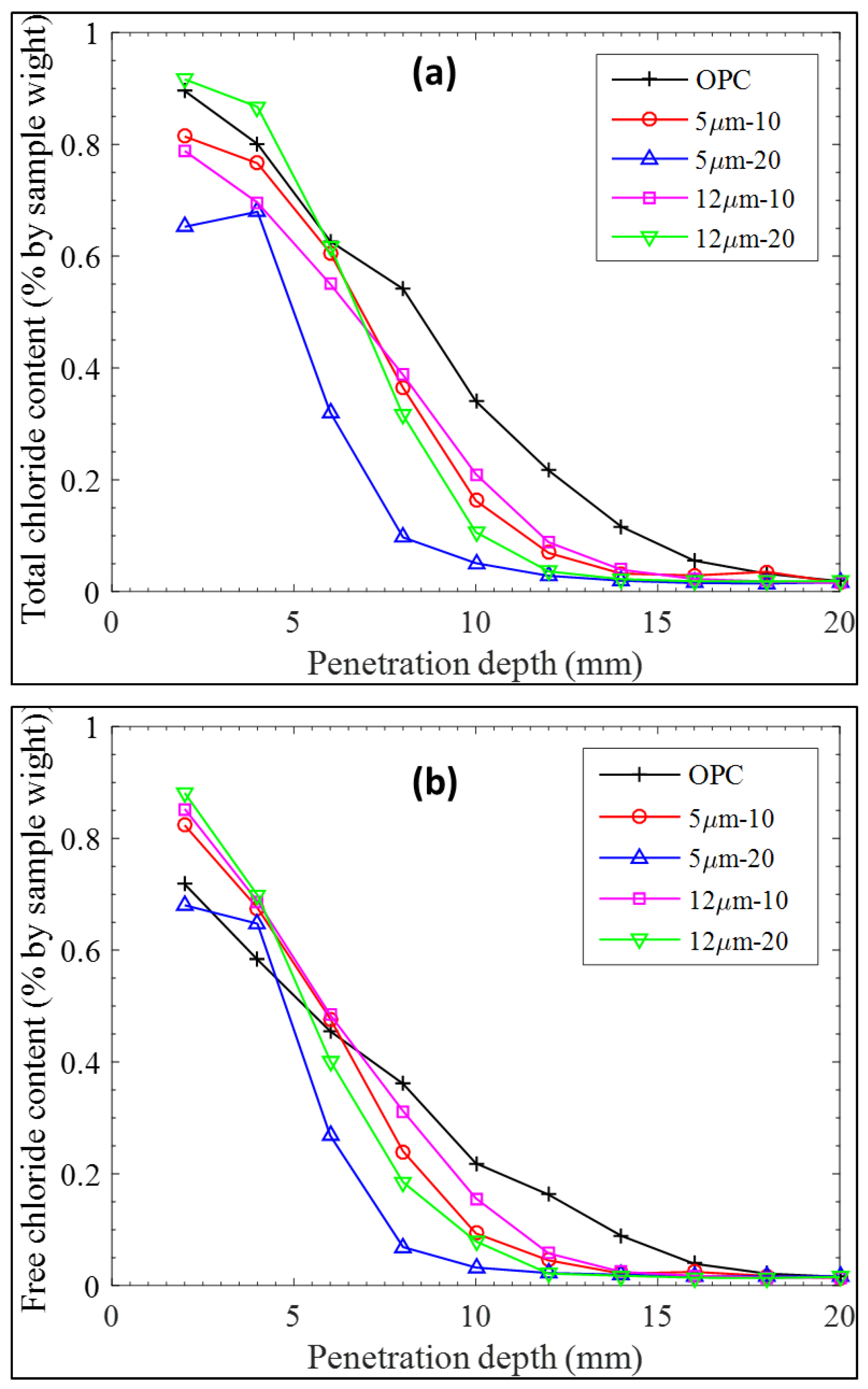 Materials 11 02538 g008 Materials 11 02538 g008