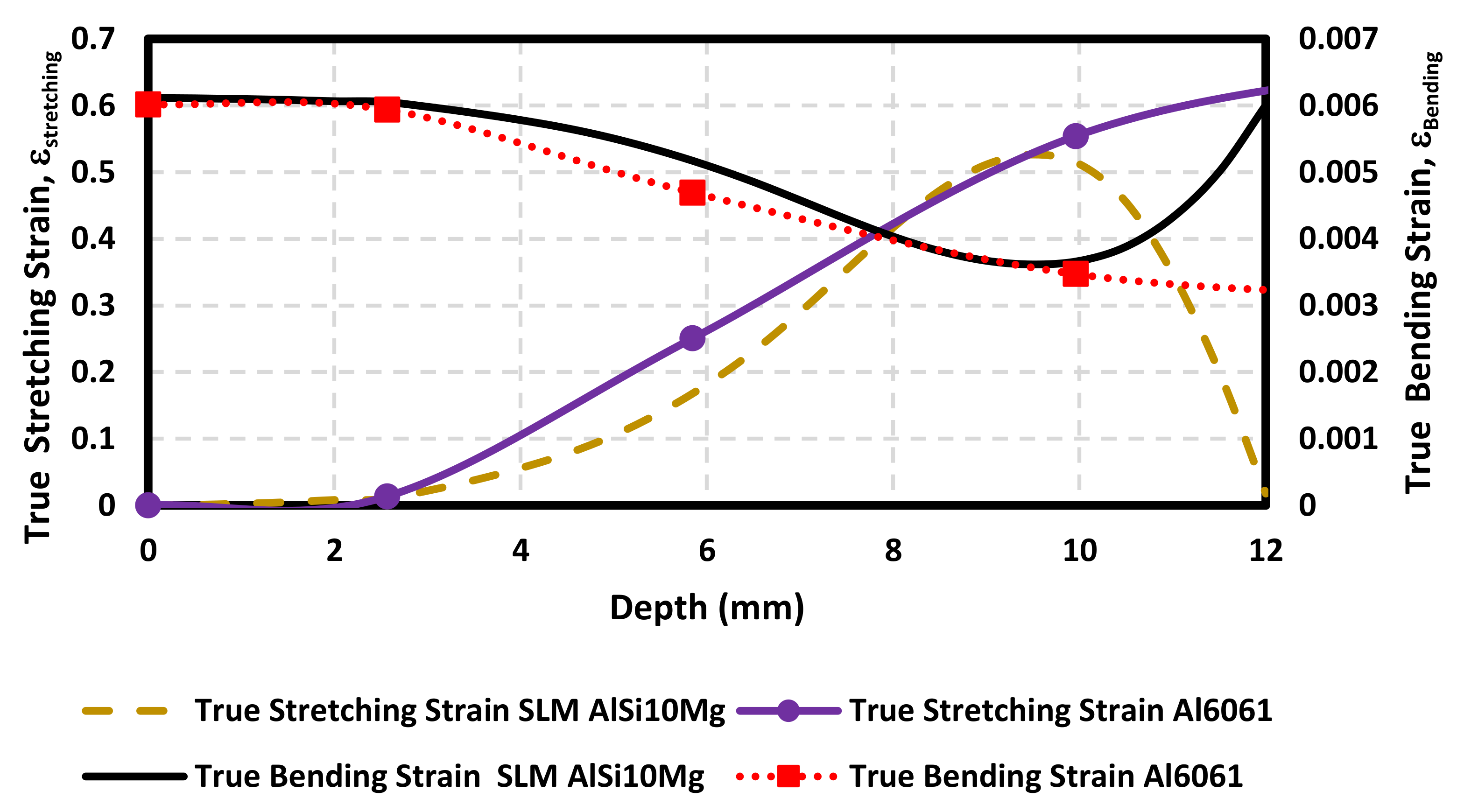 Materials 11 02542 g009 Materials 11 02542 g009