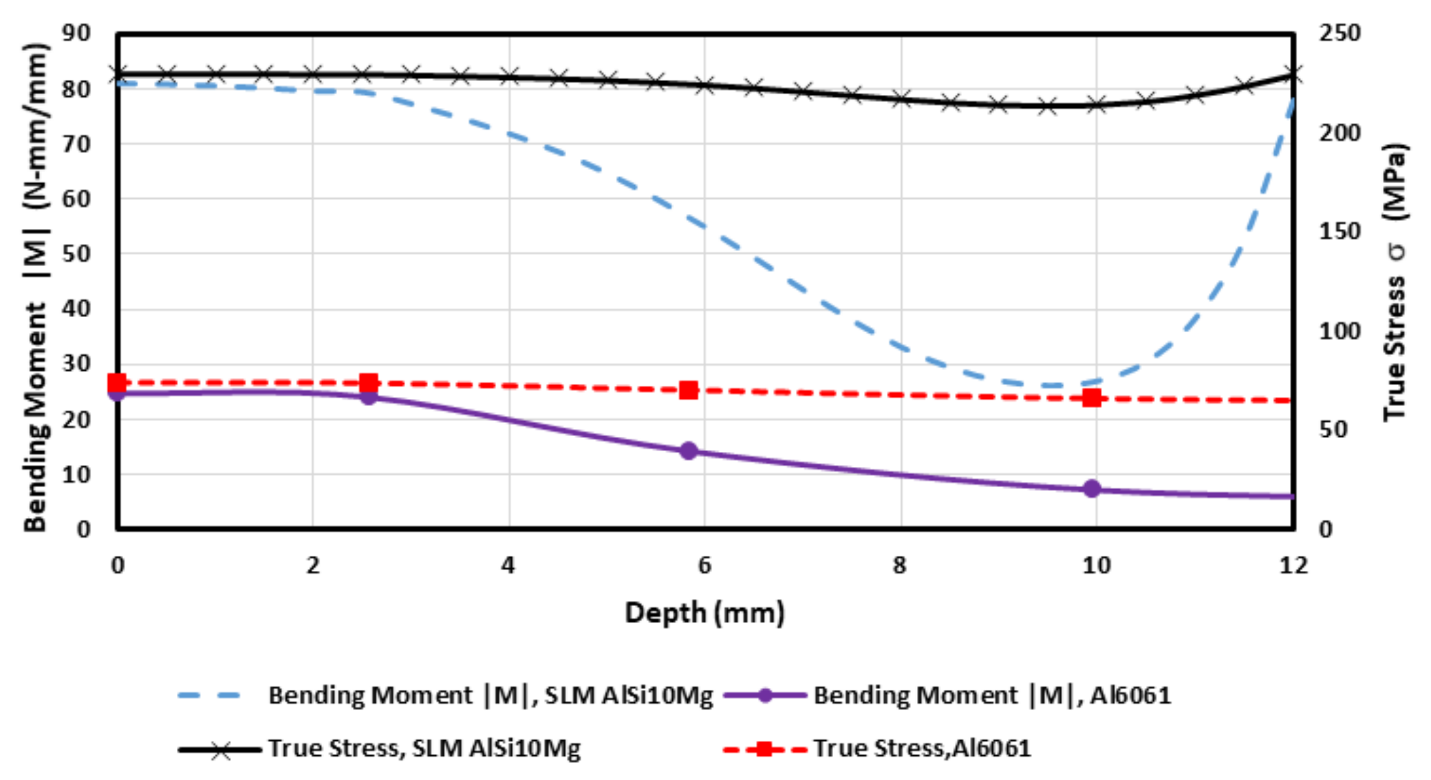 Materials 11 02542 g010 Materials 11 02542 g010