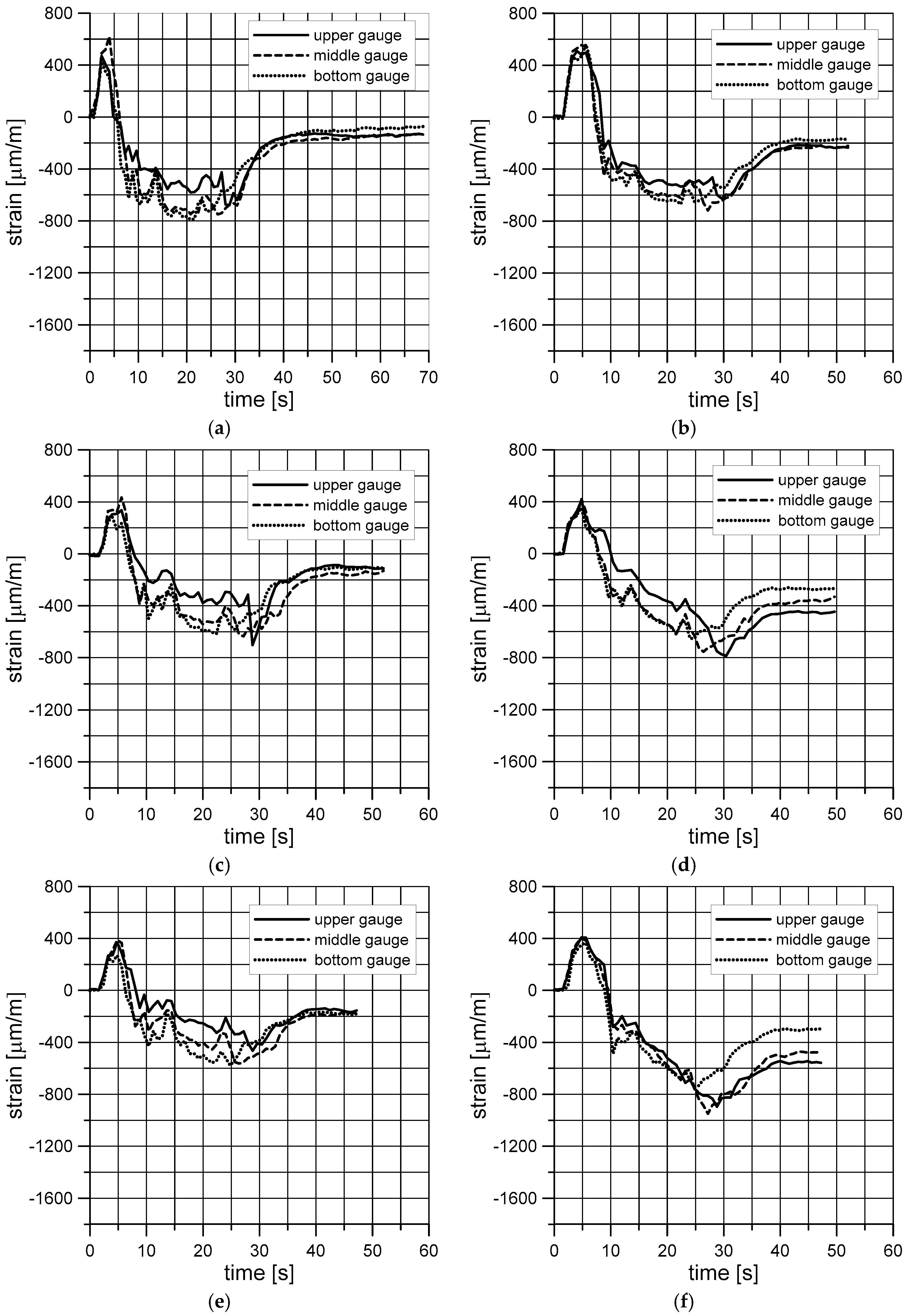 Materials 11 02544 g010a 550