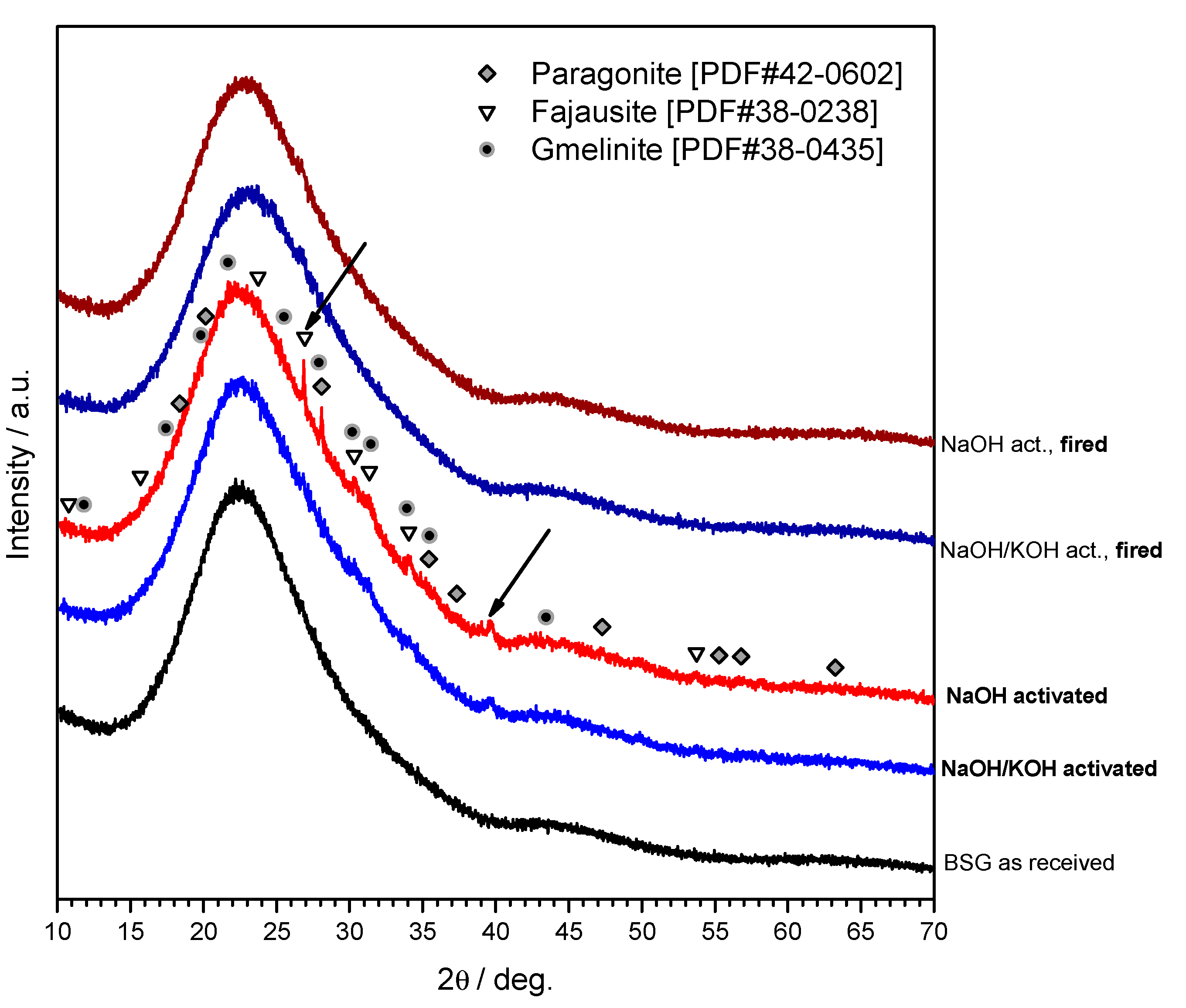 Materials 11 02545 g003