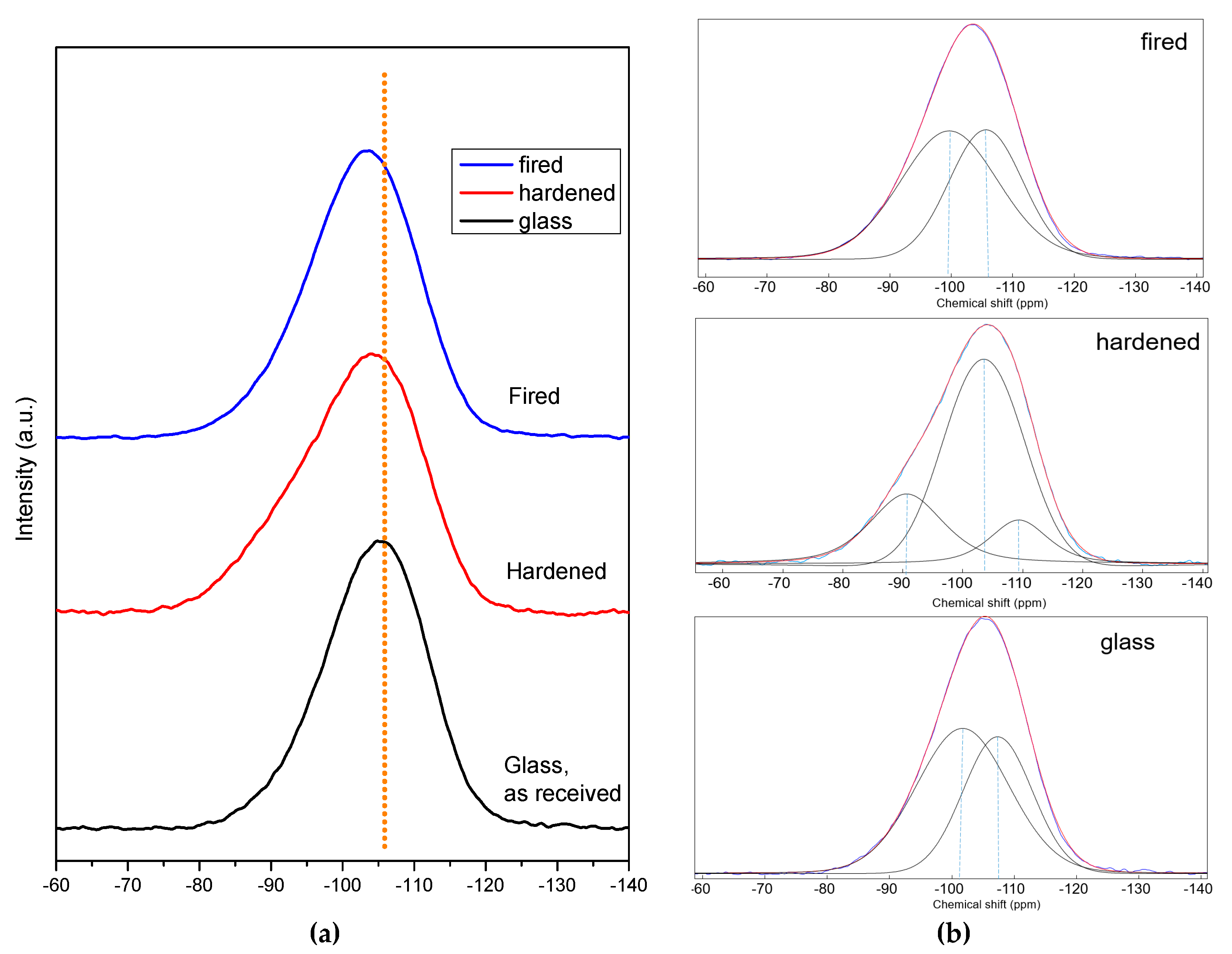 Materials 11 02545 g004