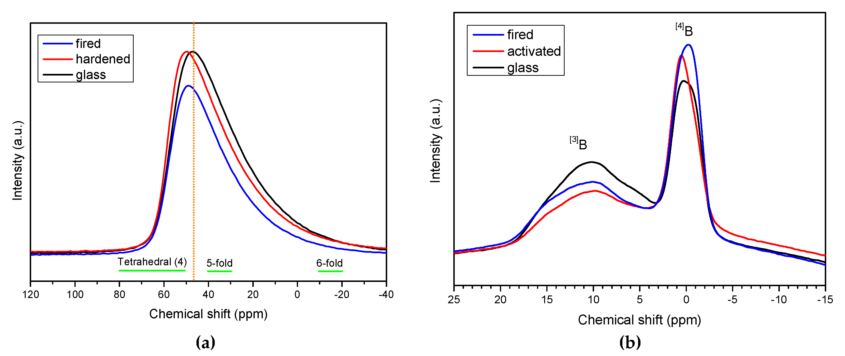 Materials 11 02545 g005