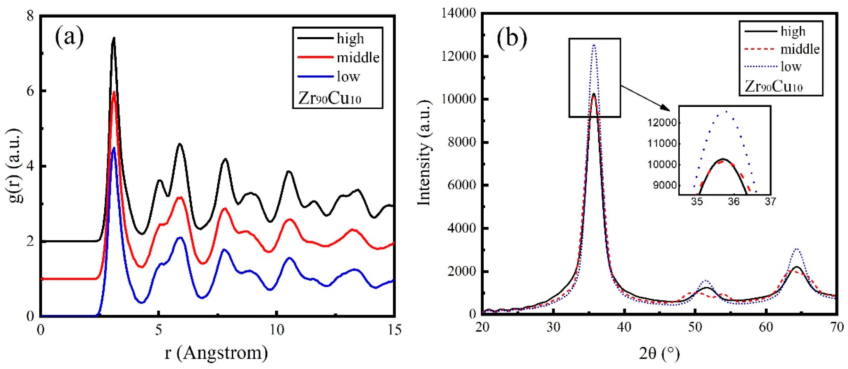 Materials 11 02548 g007