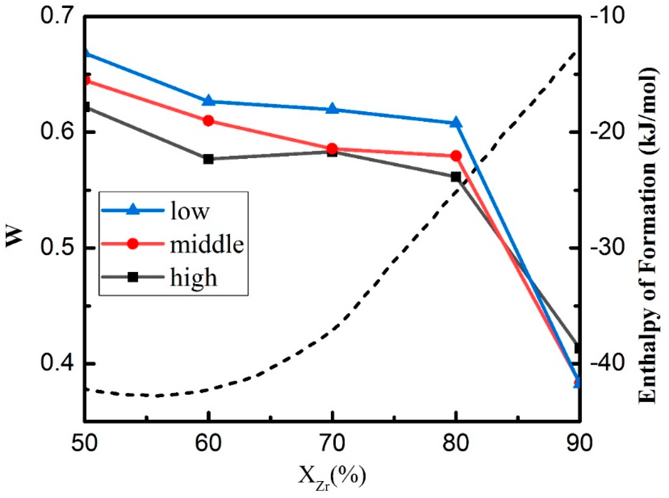 Materials 11 02548 g010