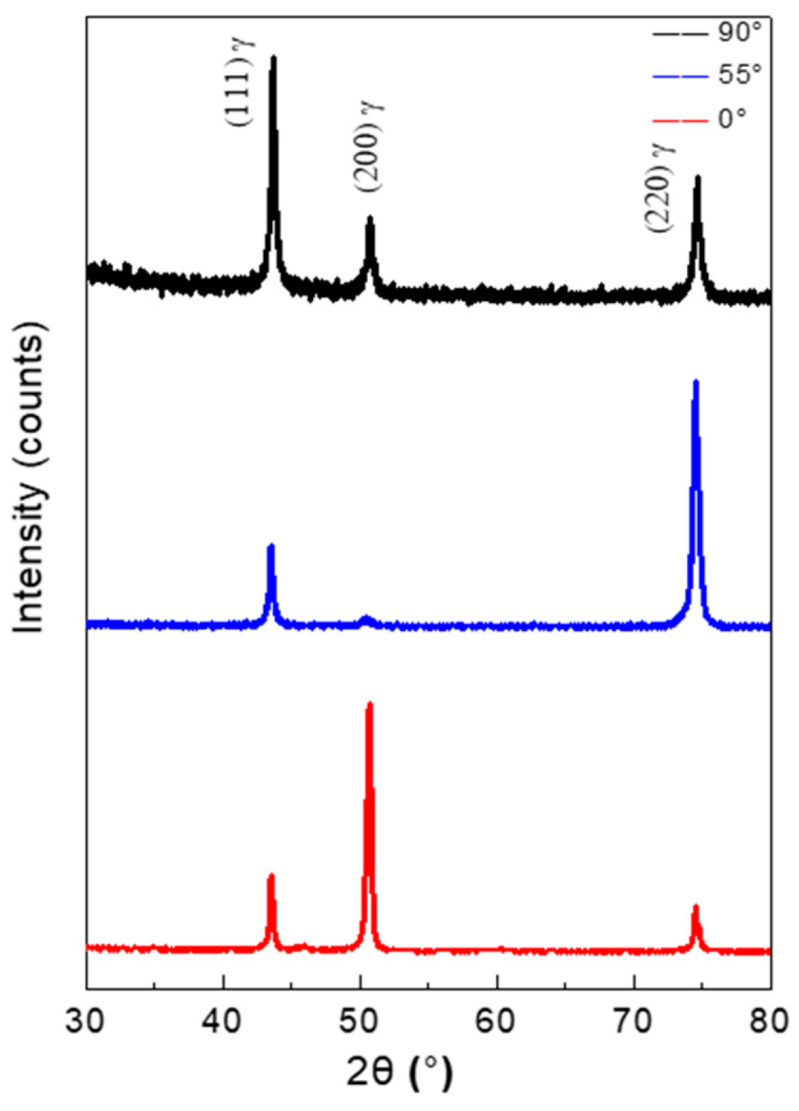 Materials 11 02549 g003 Materials 11 02549 g003