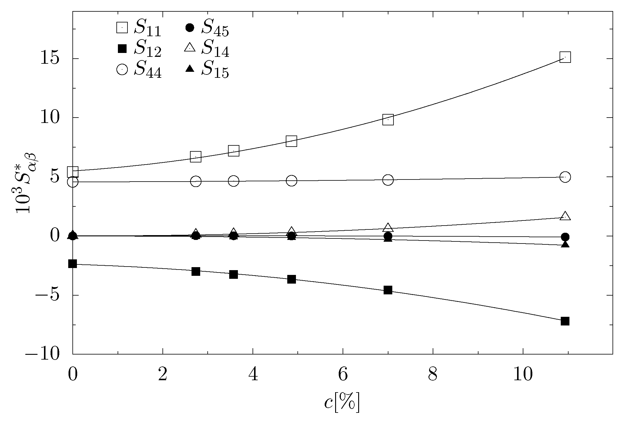 Materials 11 02550 g003