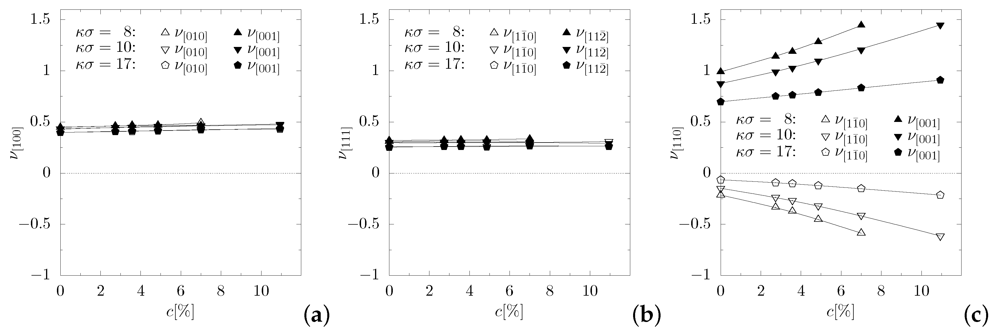 Materials 11 02550 g005