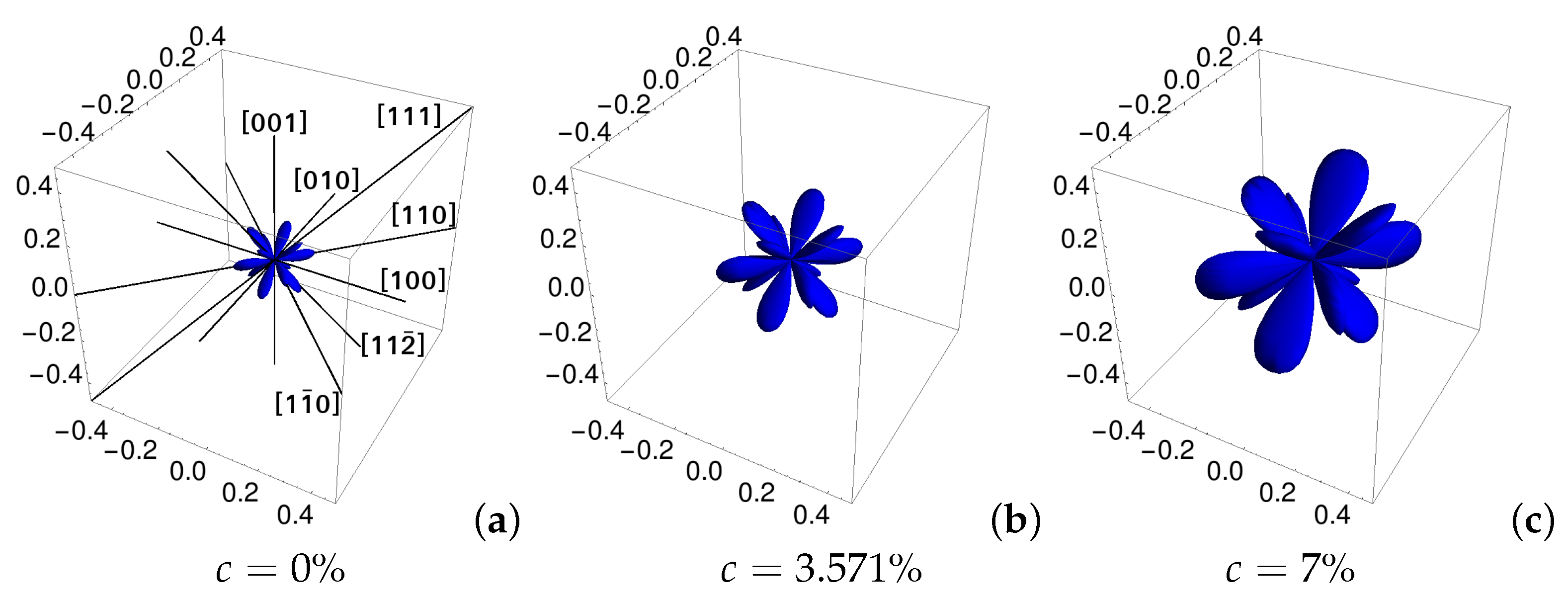 Materials 11 02550 g006