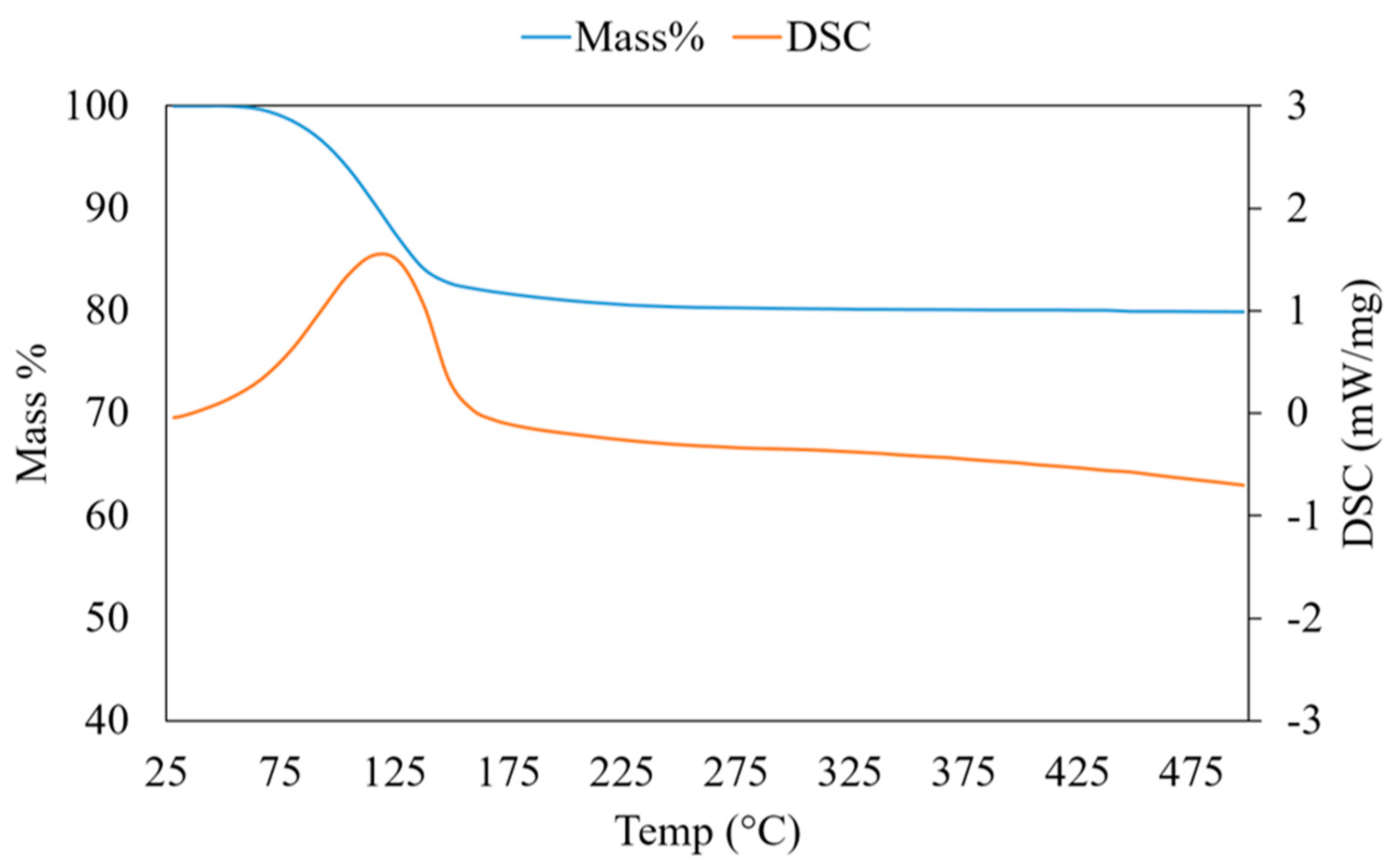 Materials 11 02555 g004